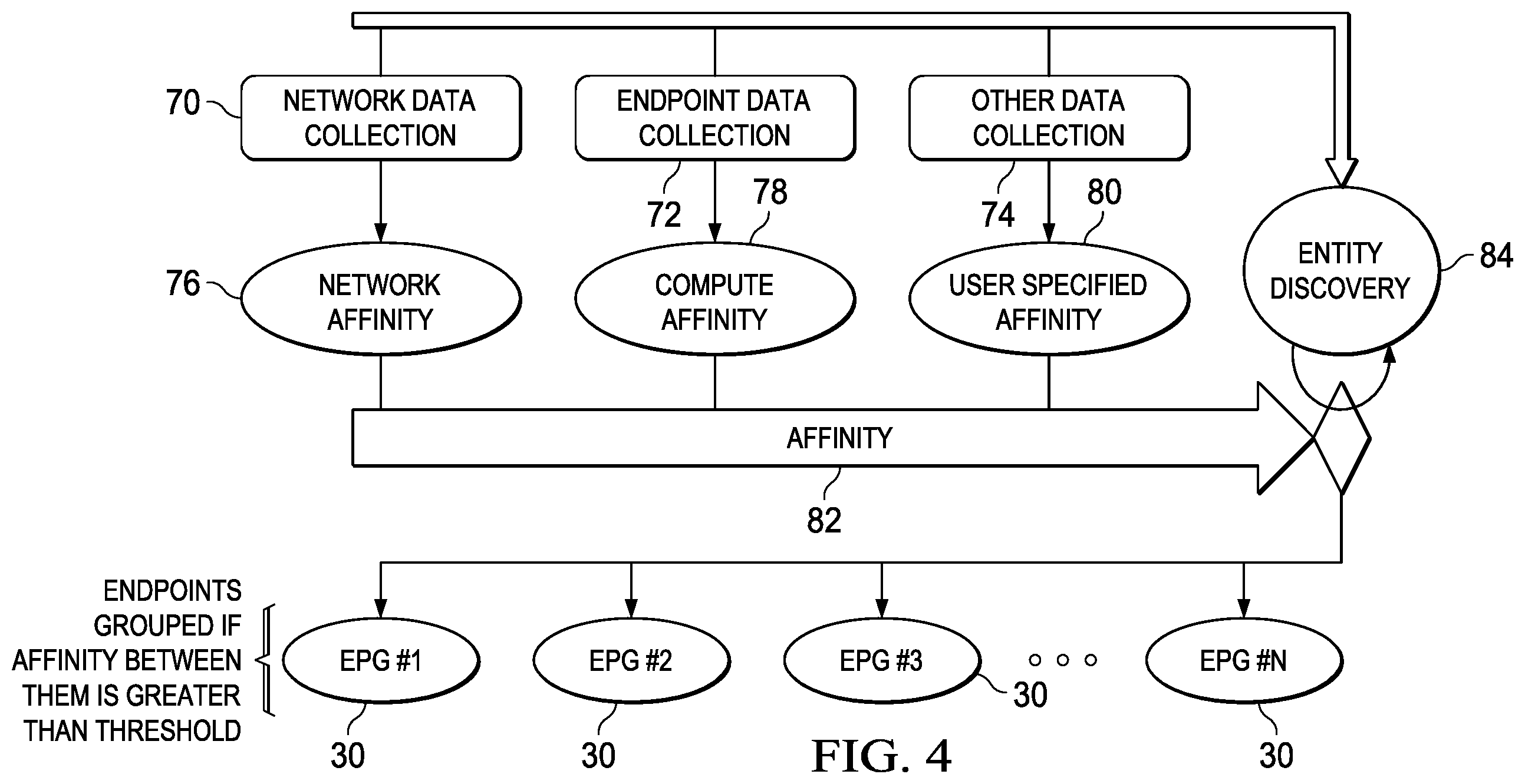 Patent US11824719 Figure 4 – Discovering and grouping application endpoints in a network environment