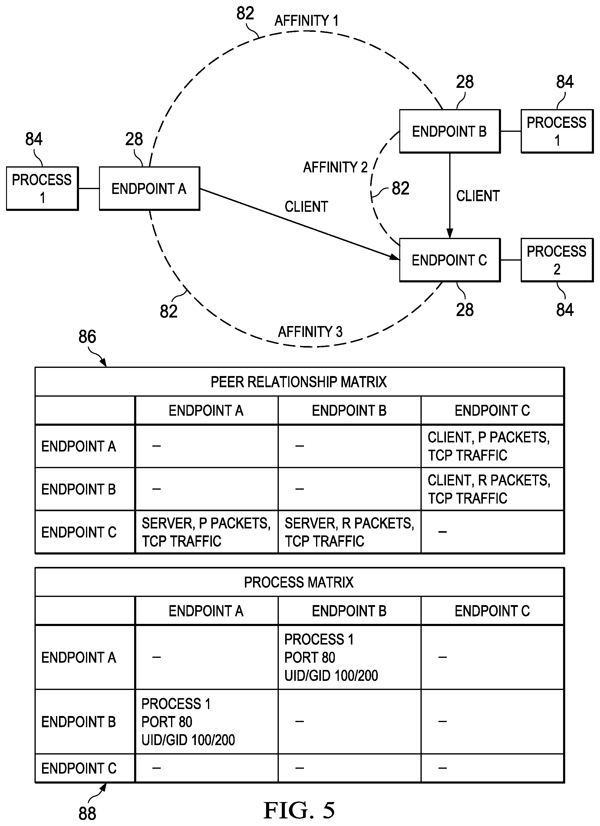 Patent US11824719 Figure 5 – Discovering and grouping application endpoints in a network environment
