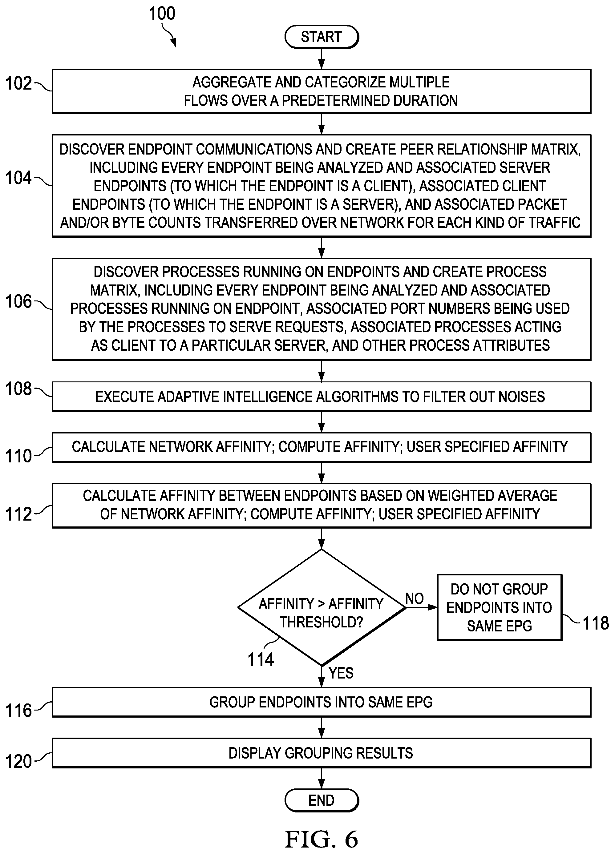 Patent US11824719 Figure 6 – Discovering and grouping application endpoints in a network environment