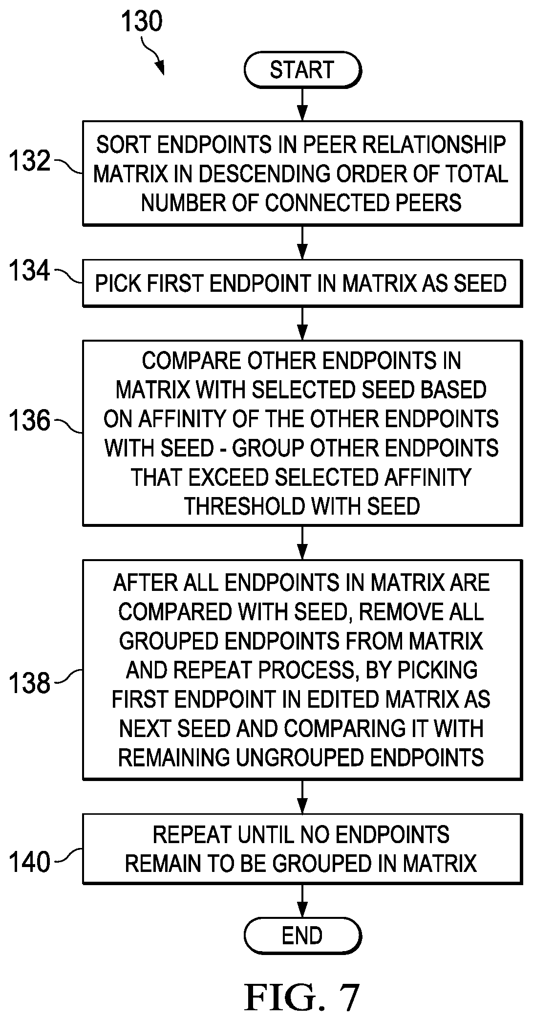 Patent US11824719 Figure 7 – Discovering and grouping application endpoints in a network environment