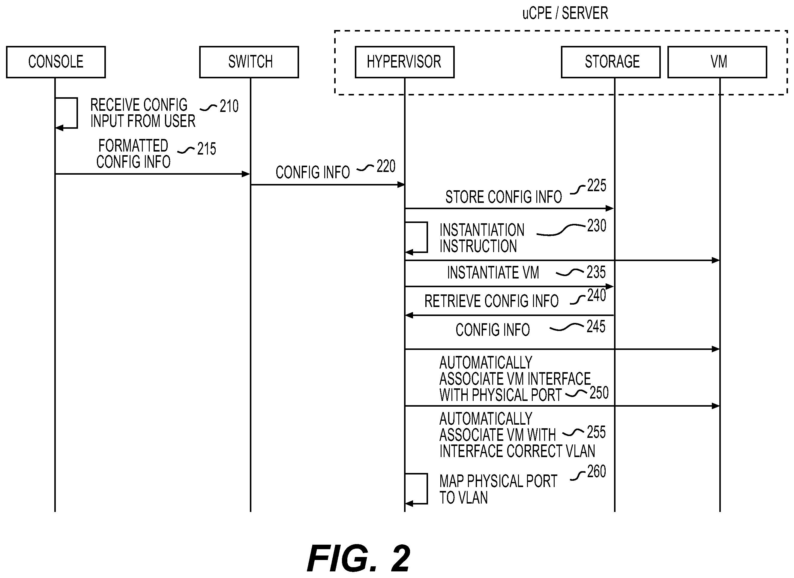 Patent US11824720 Figure 2 – Automatic configuring of virtual networking based on information from a switch
