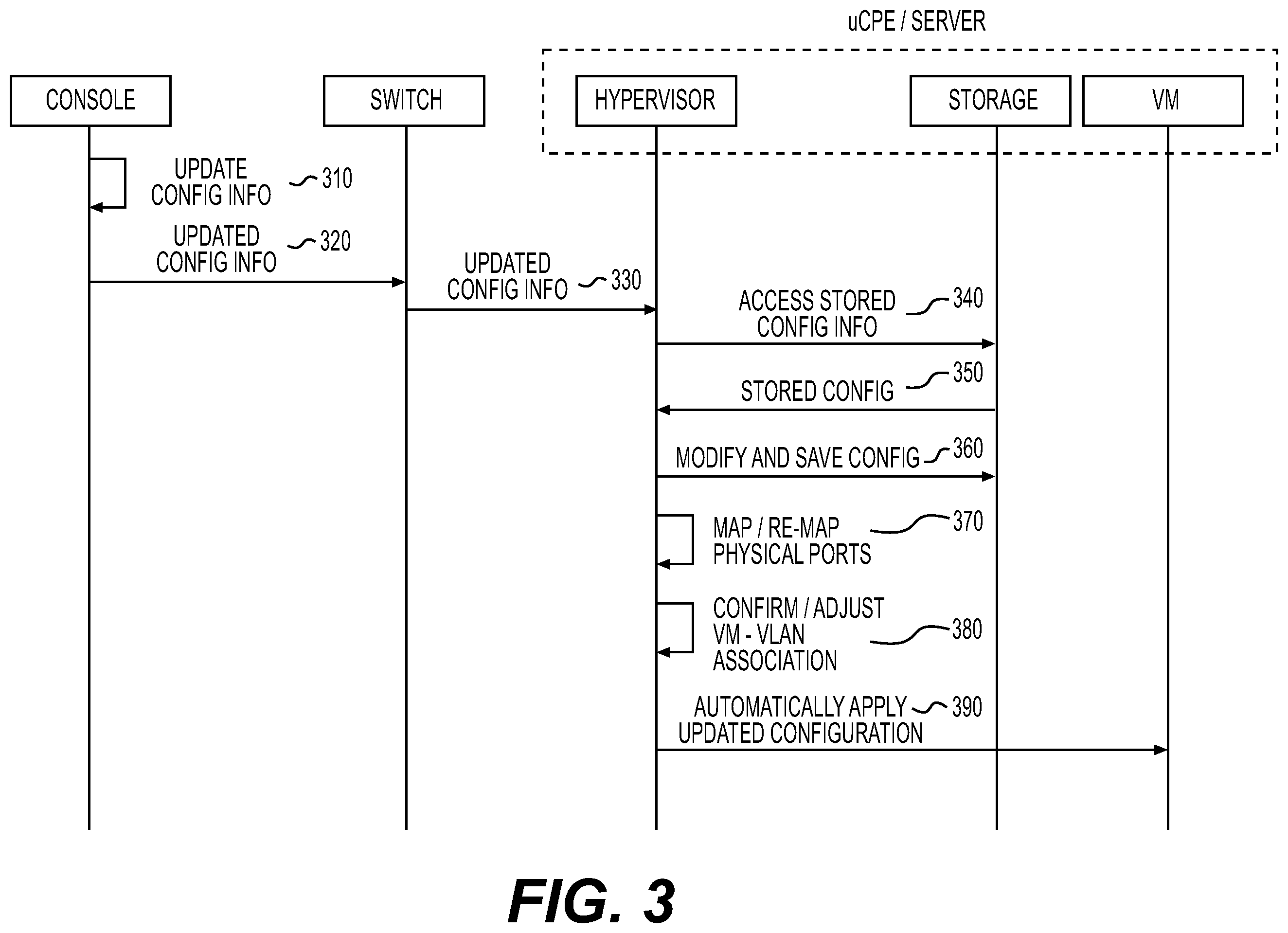 Patent US11824720 Figure 3 – Automatic configuring of virtual networking based on information from a switch