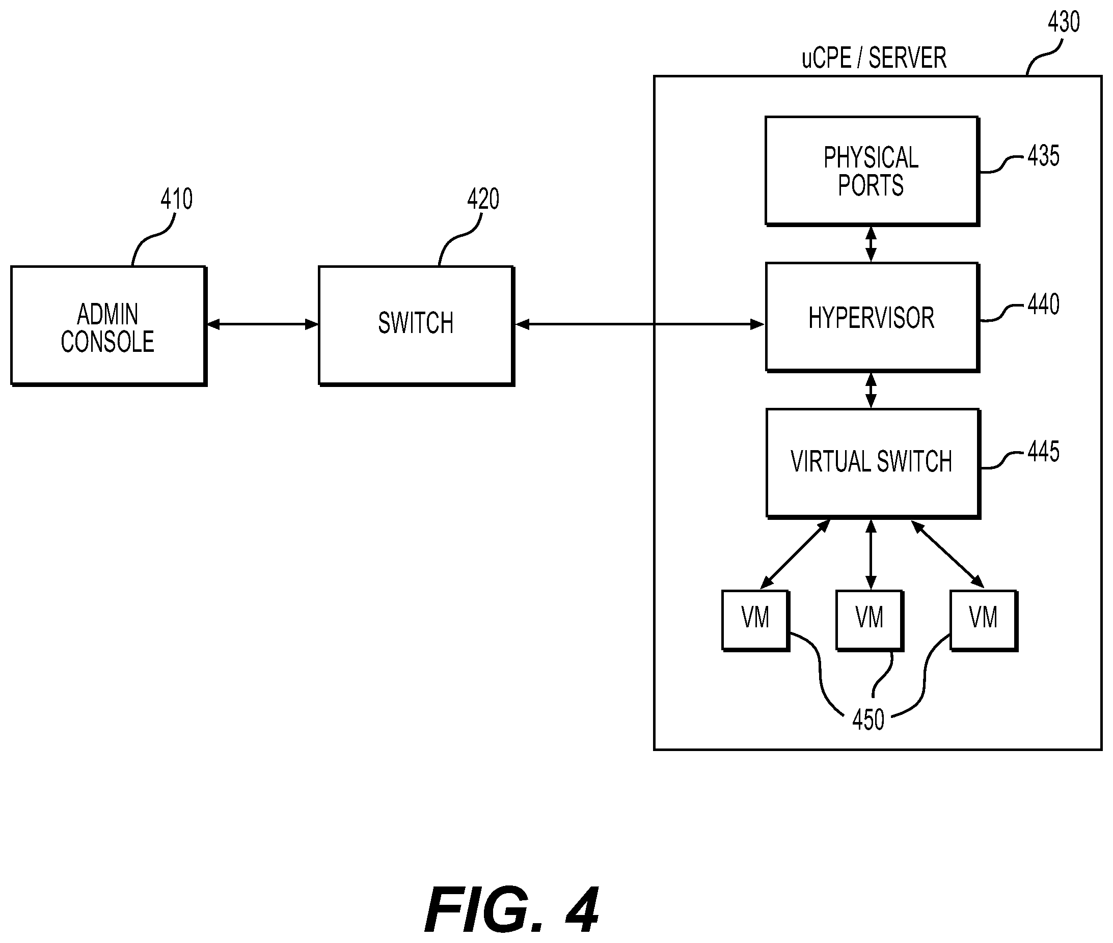 Patent US11824720 Figure 4 – Automatic configuring of virtual networking based on information from a switch