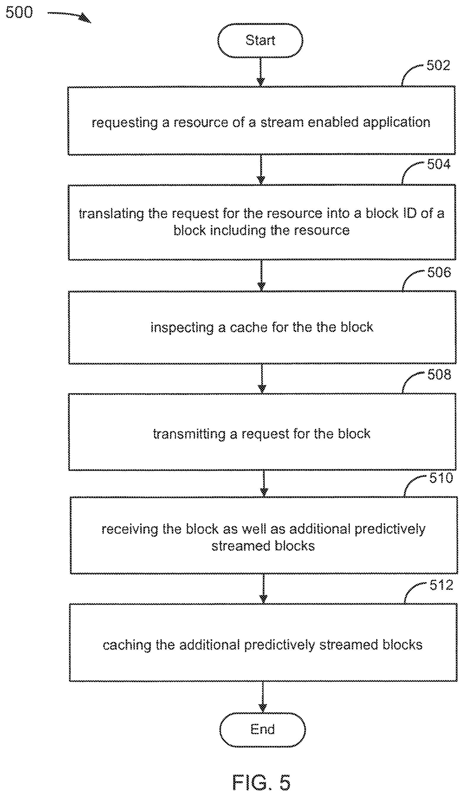 Patent US11824723 Figure 5 – Opportunistic block transmission with time constraints