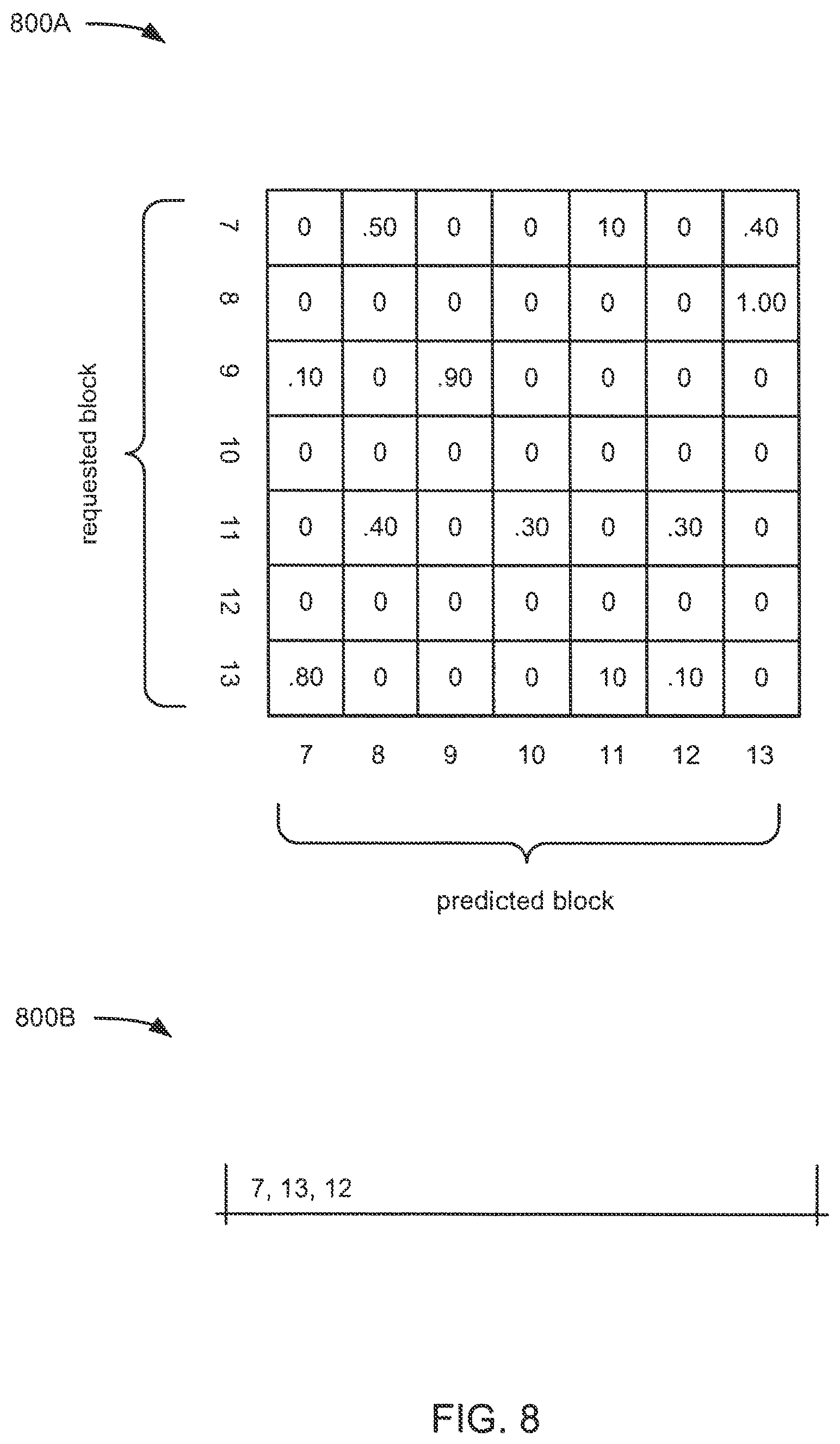Patent US11824723 Figure 8 – Opportunistic block transmission with time constraints