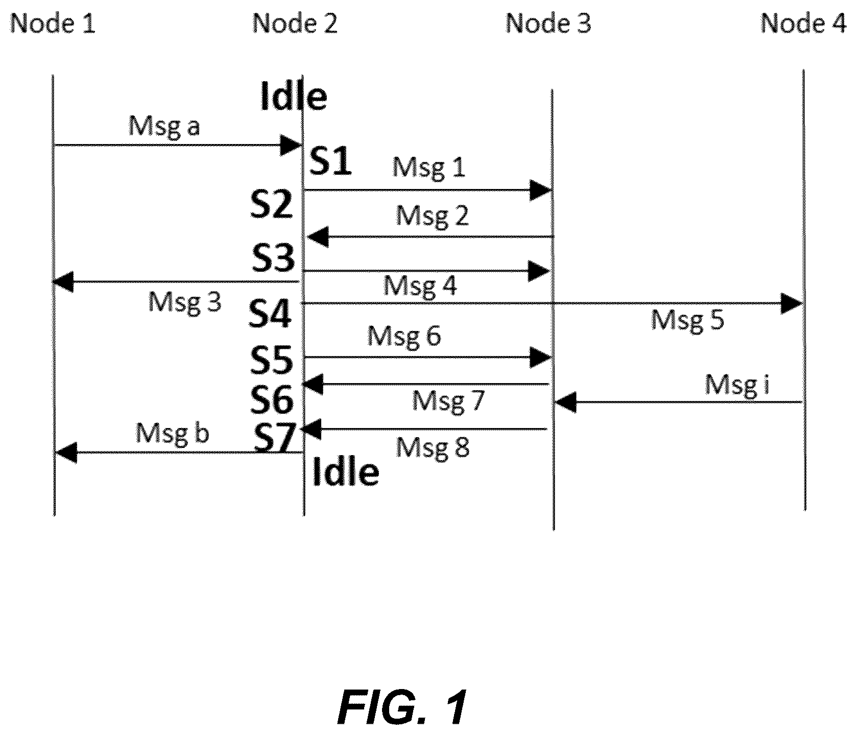 Patent US11824725 Figure 1 – State machine emulation using domain-specific language constructs