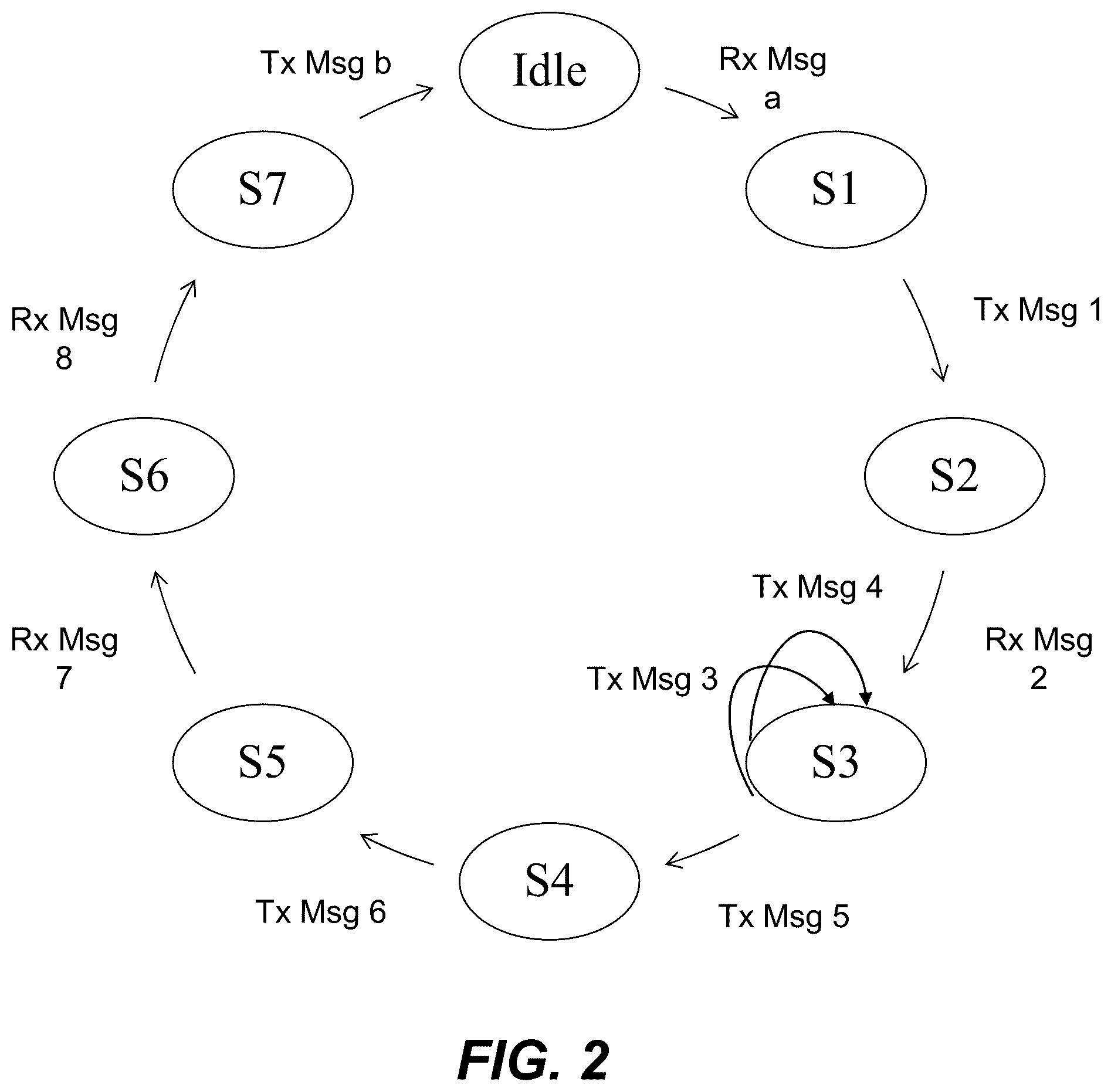 Patent US11824725 Figure 2 – State machine emulation using domain-specific language constructs