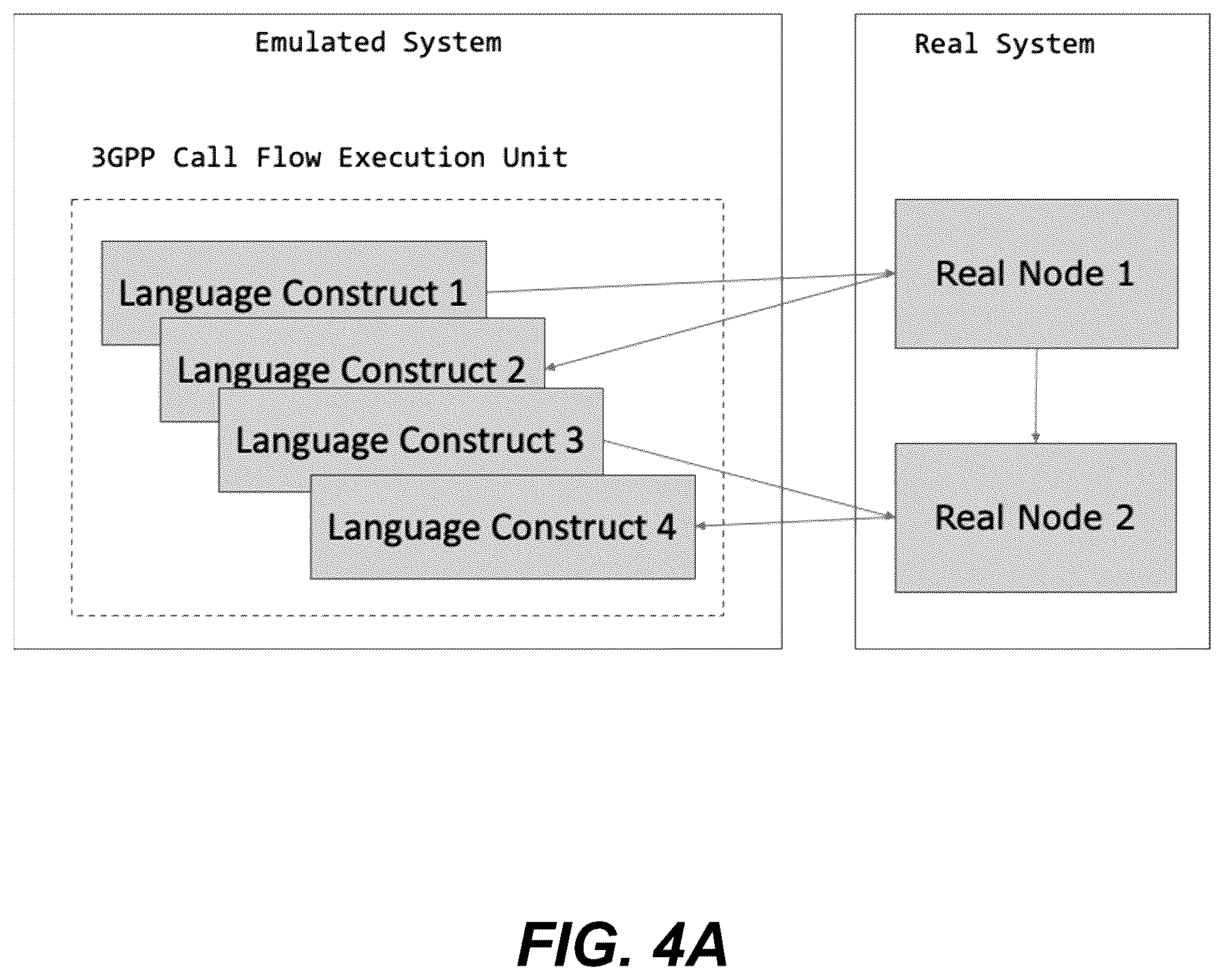 Patent US11824725 Figure 5 – State machine emulation using domain-specific language constructs