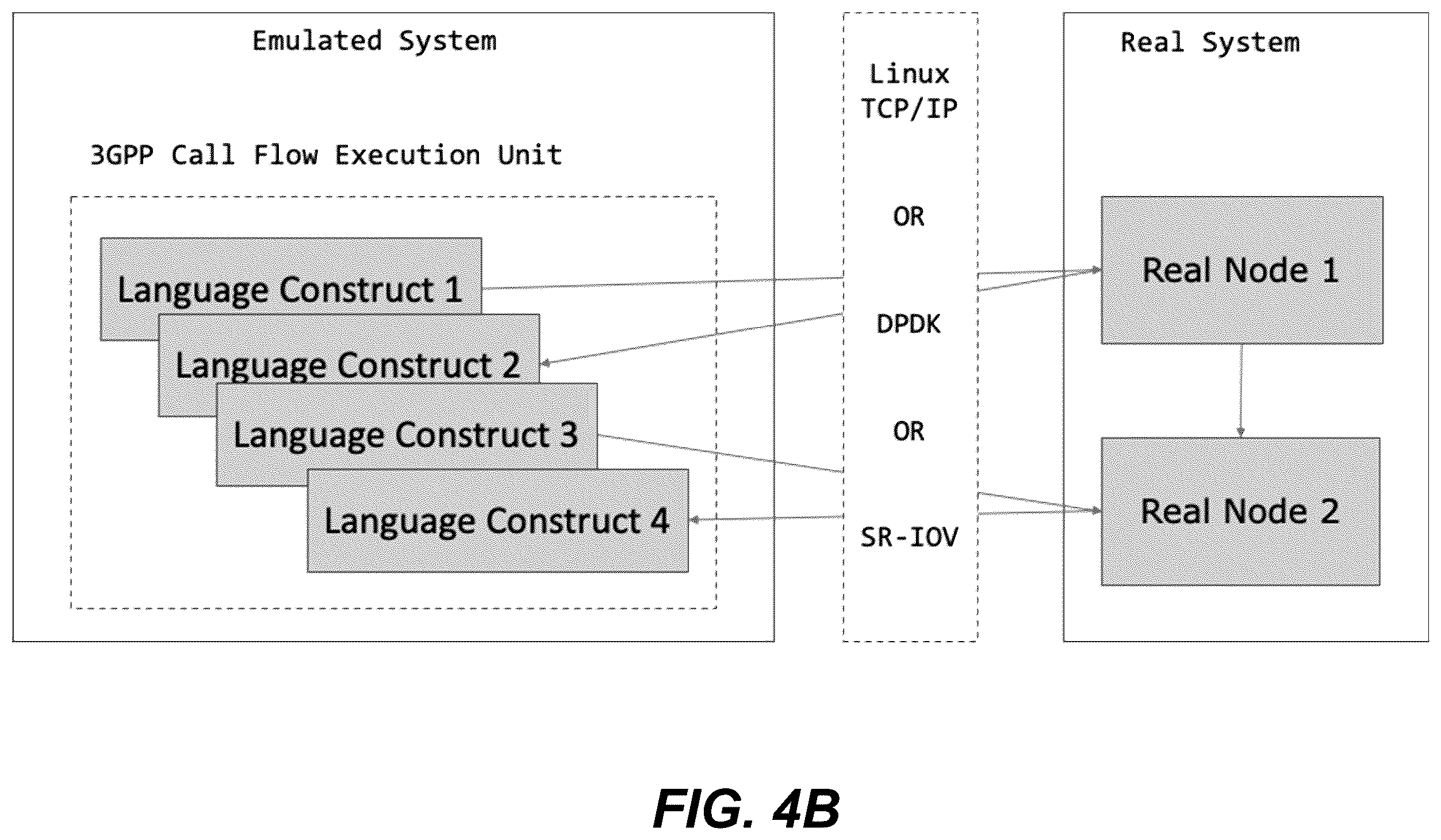 Patent US11824725 Figure 6 – State machine emulation using domain-specific language constructs