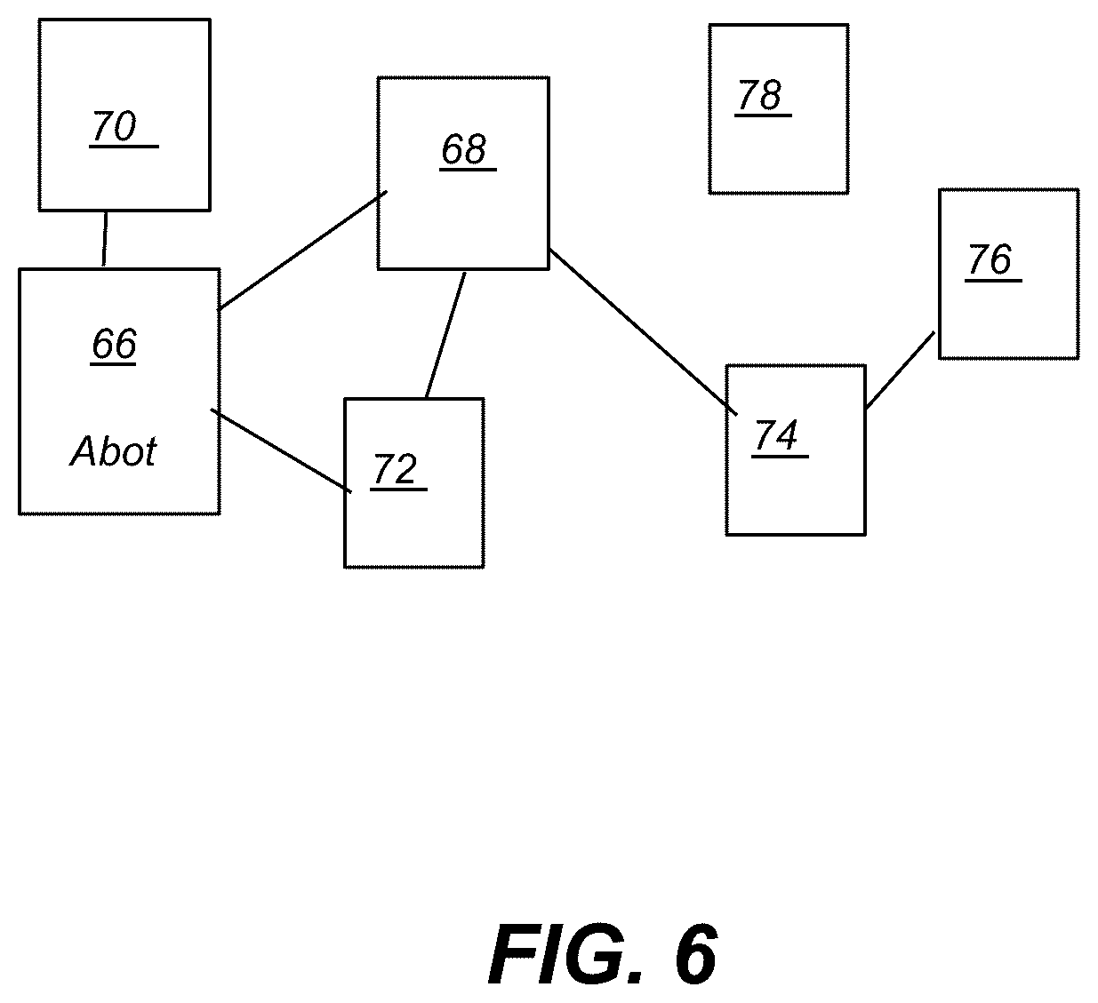 Patent US11824725 Figure 8 – State machine emulation using domain-specific language constructs