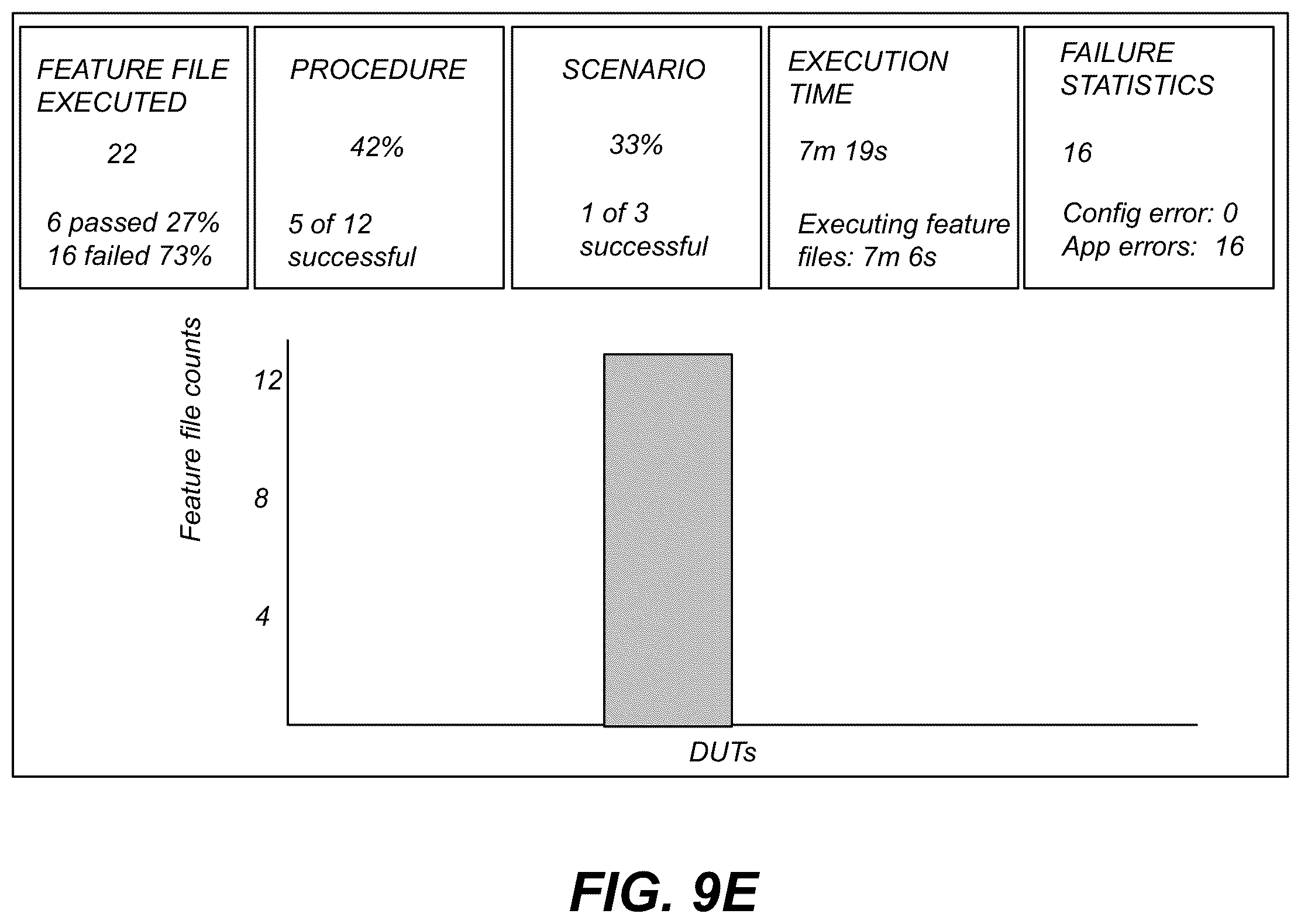 Patent US11824725 Figure 14 – State machine emulation using domain-specific language constructs