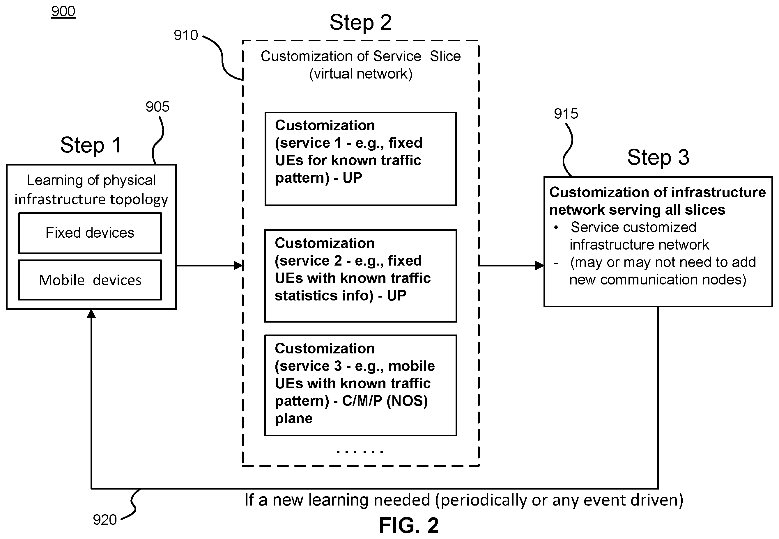 Patent US11824726 Figure 2 – Systems and methods for communication network customization