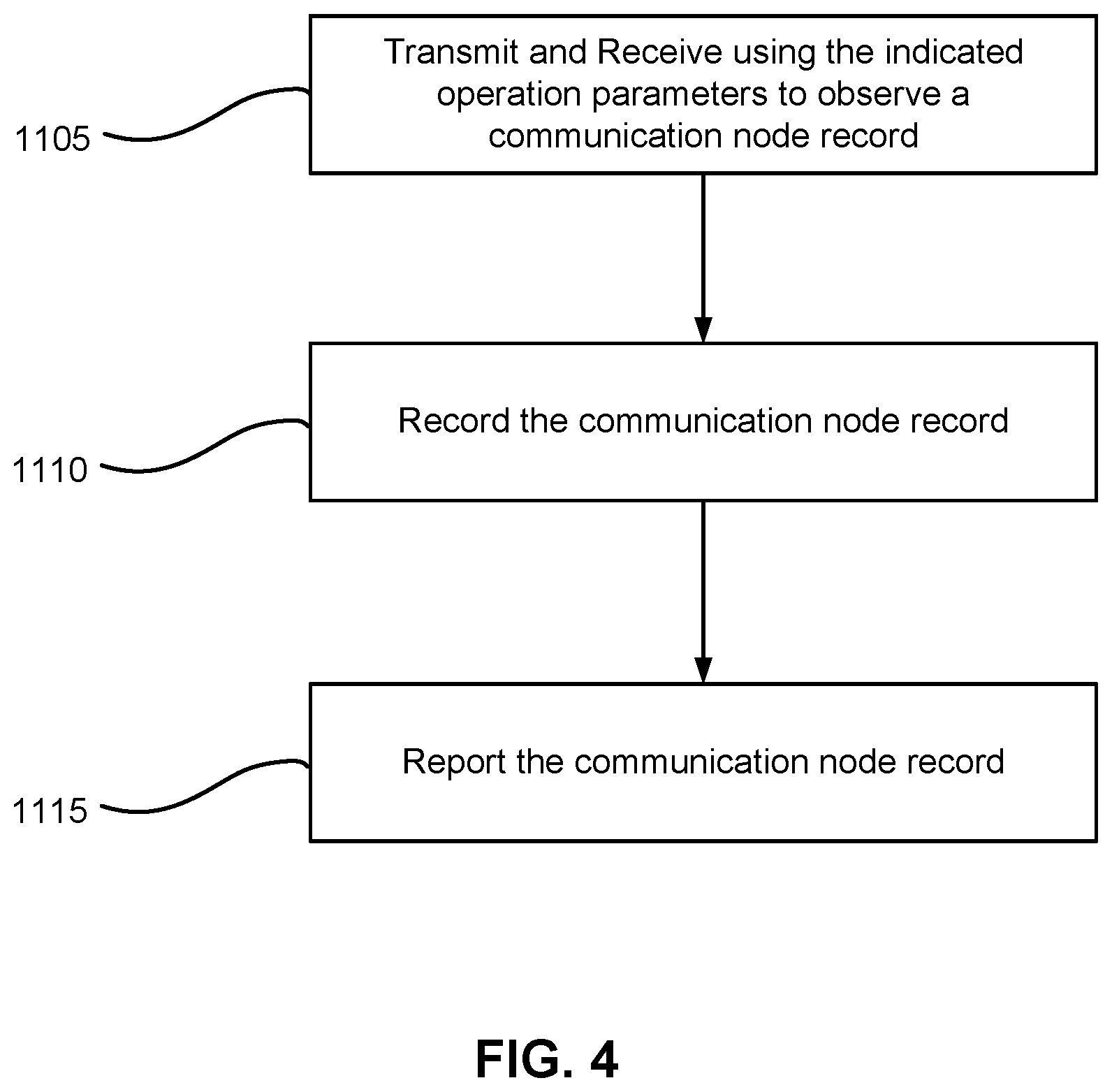 Patent US11824726 Figure 4 – Systems and methods for communication network customization
