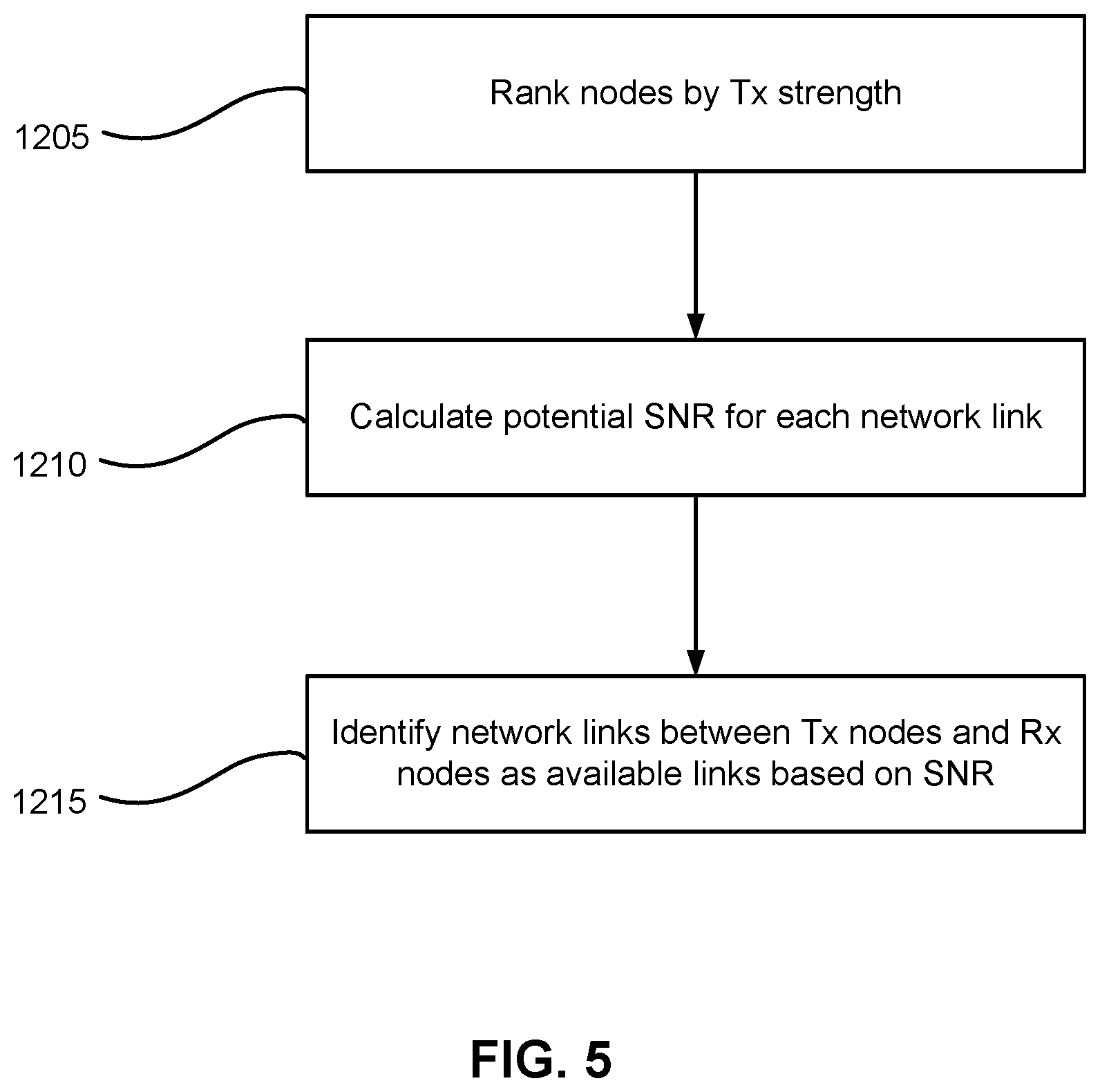 Patent US11824726 Figure 5 – Systems and methods for communication network customization