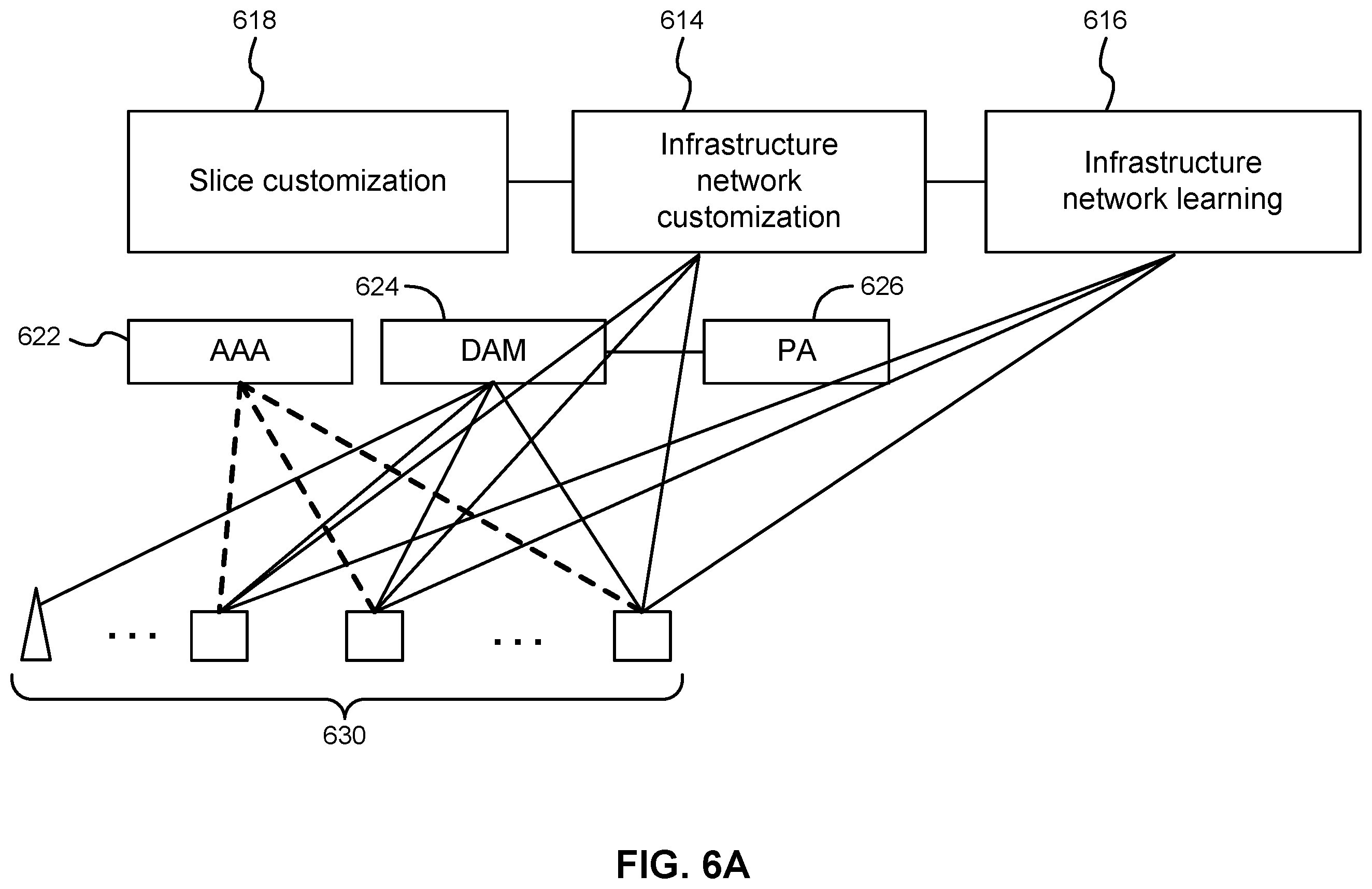 Patent US11824726 Figure 6 – Systems and methods for communication network customization