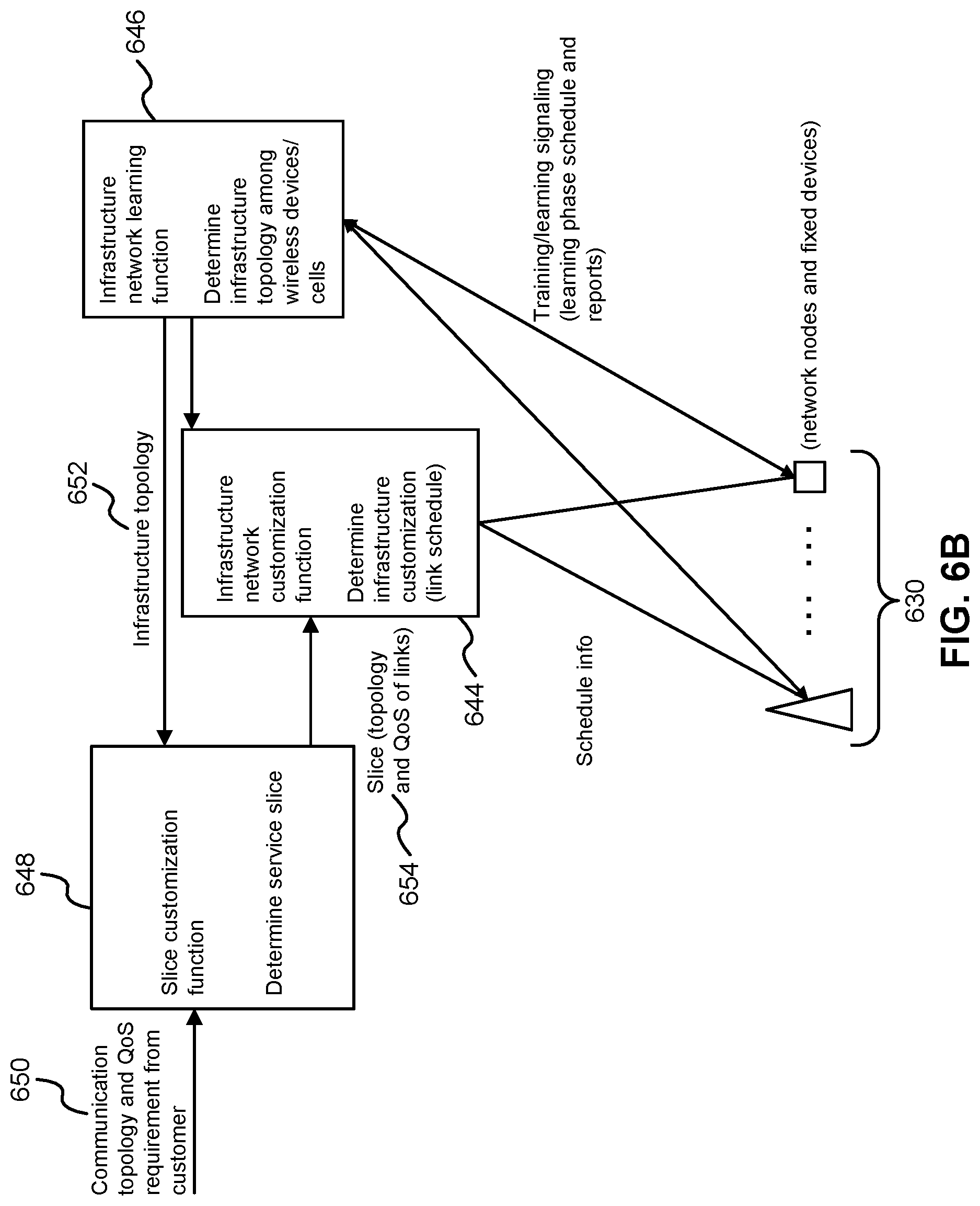 Patent US11824726 Figure 7 – Systems and methods for communication network customization