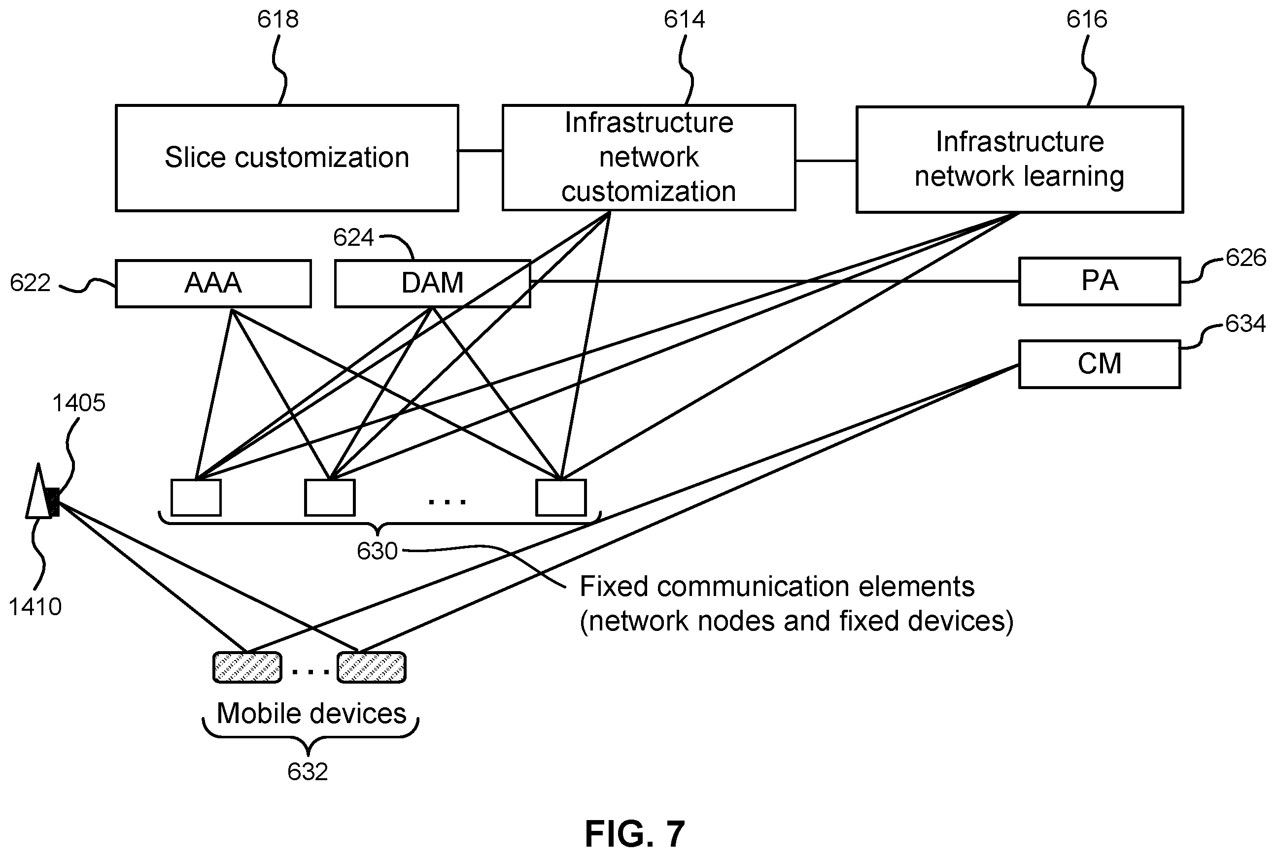 Patent US11824726 Figure 8 – Systems and methods for communication network customization