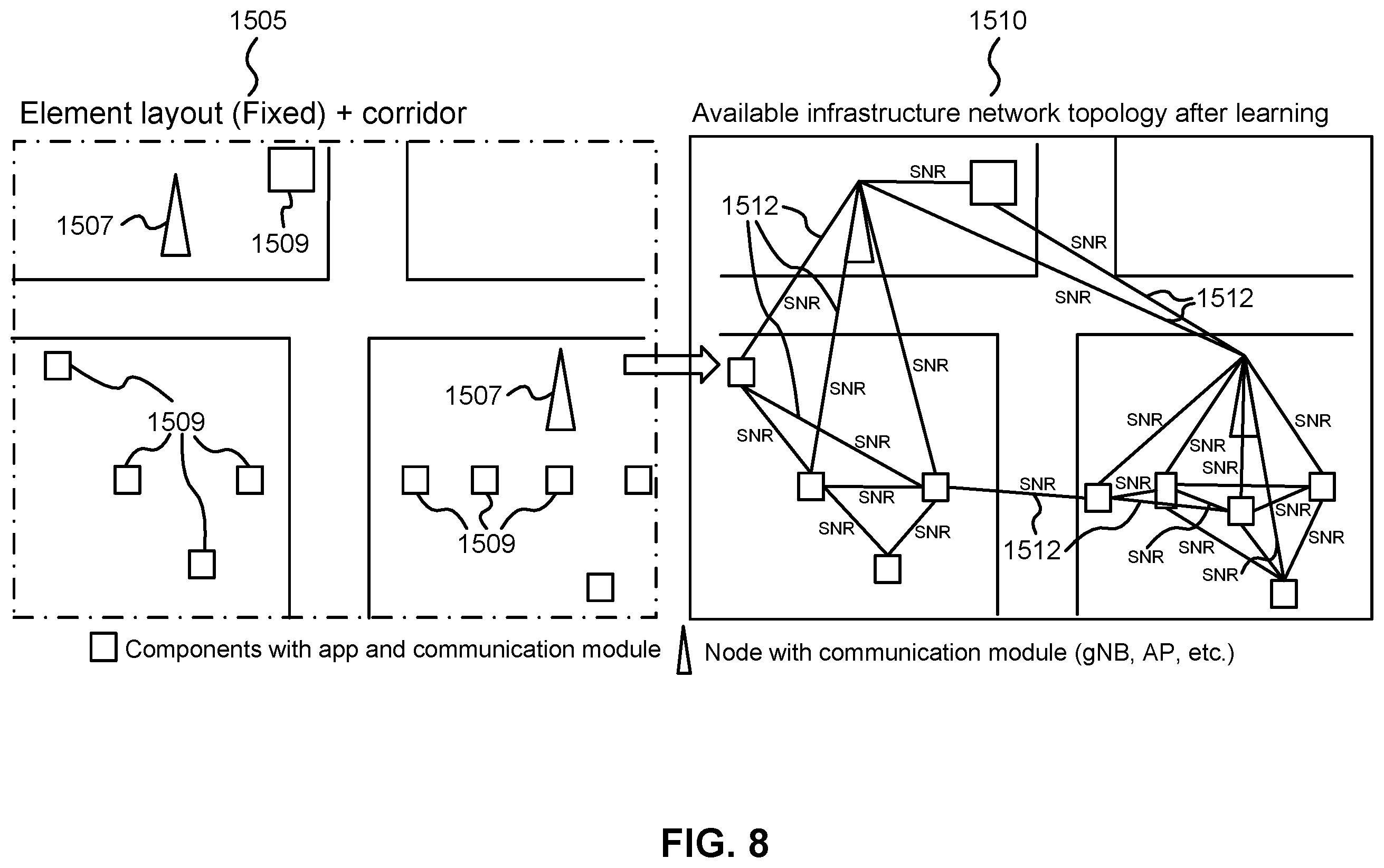 Patent US11824726 Figure 9 – Systems and methods for communication network customization