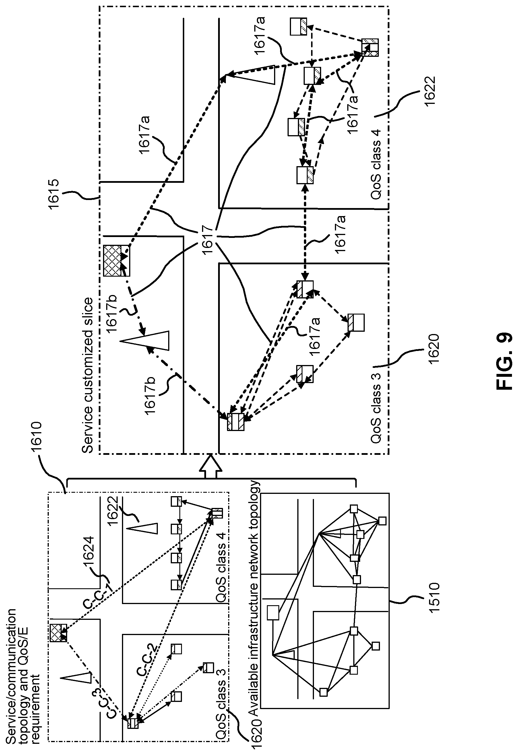 Patent US11824726 Figure 10 – Systems and methods for communication network customization