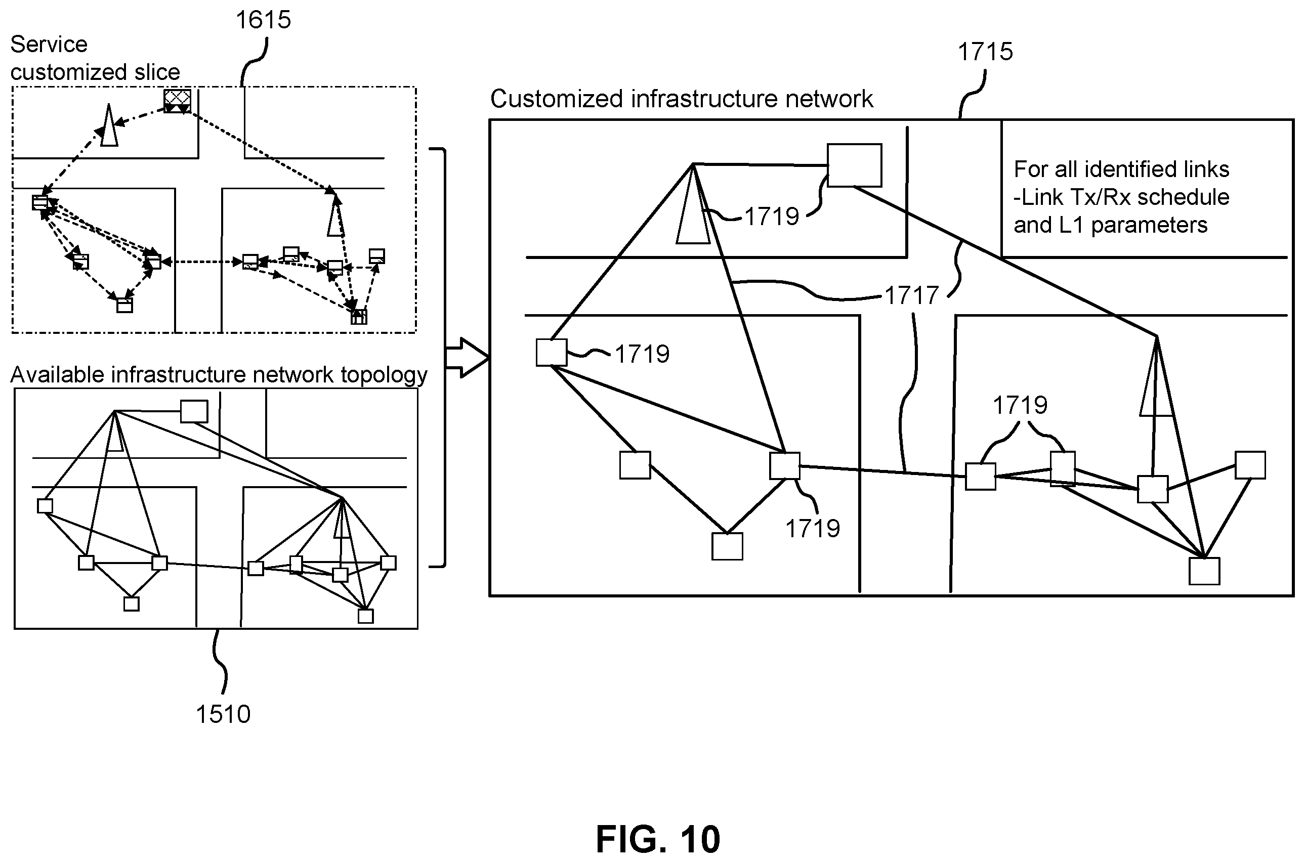 Patent US11824726 Figure 11 – Systems and methods for communication network customization