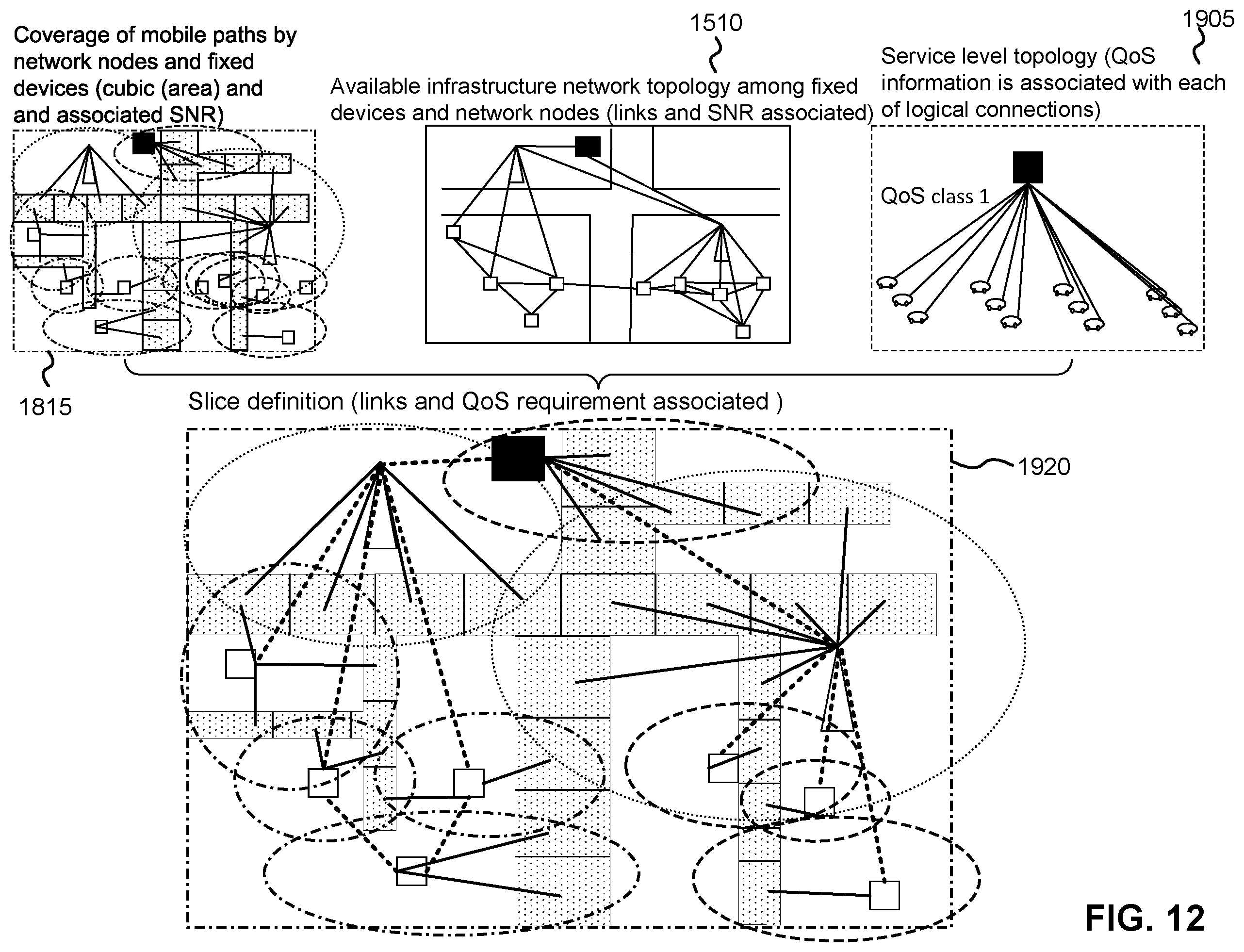 Patent US11824726 Figure 13 – Systems and methods for communication network customization