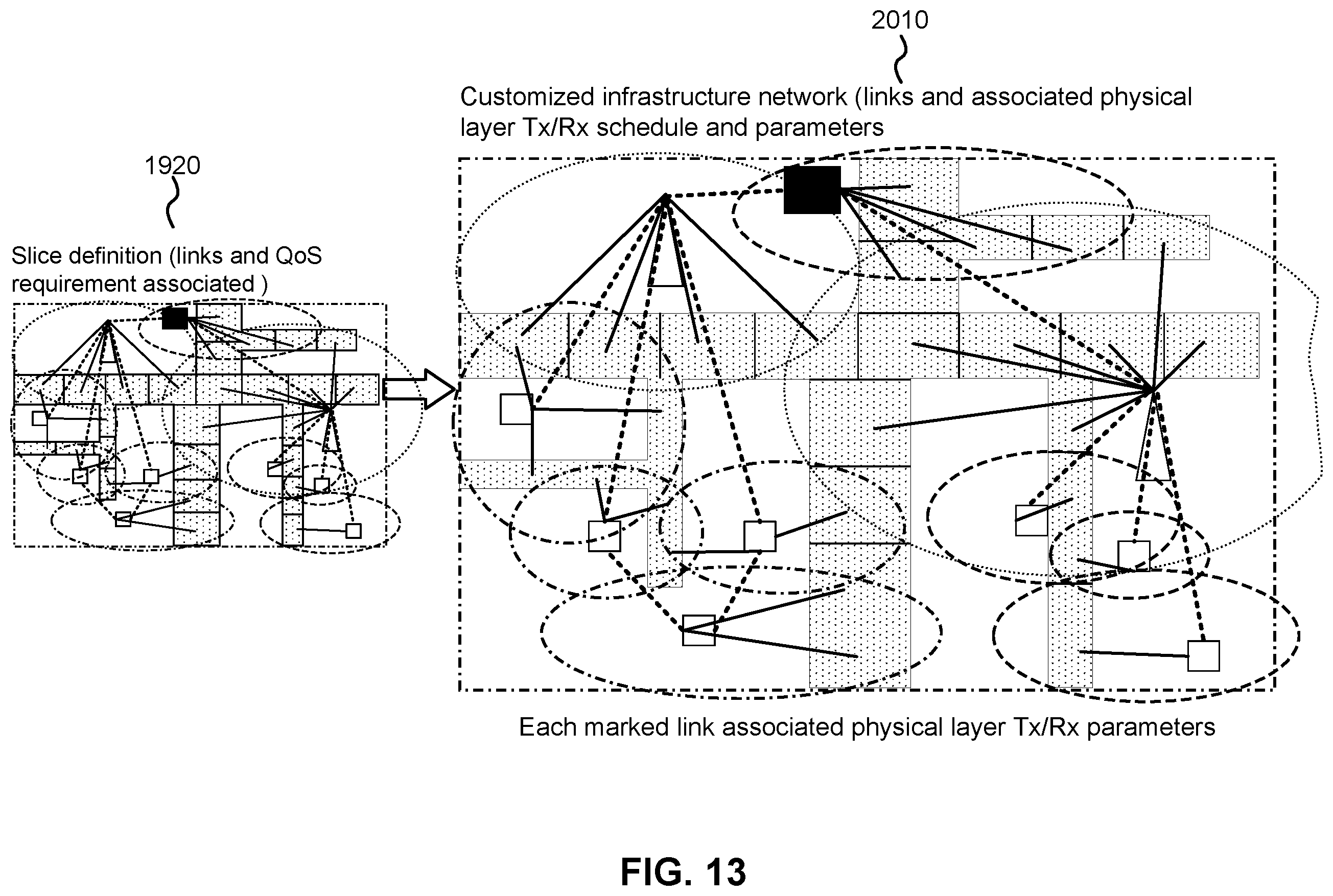 Patent US11824726 Figure 14 – Systems and methods for communication network customization
