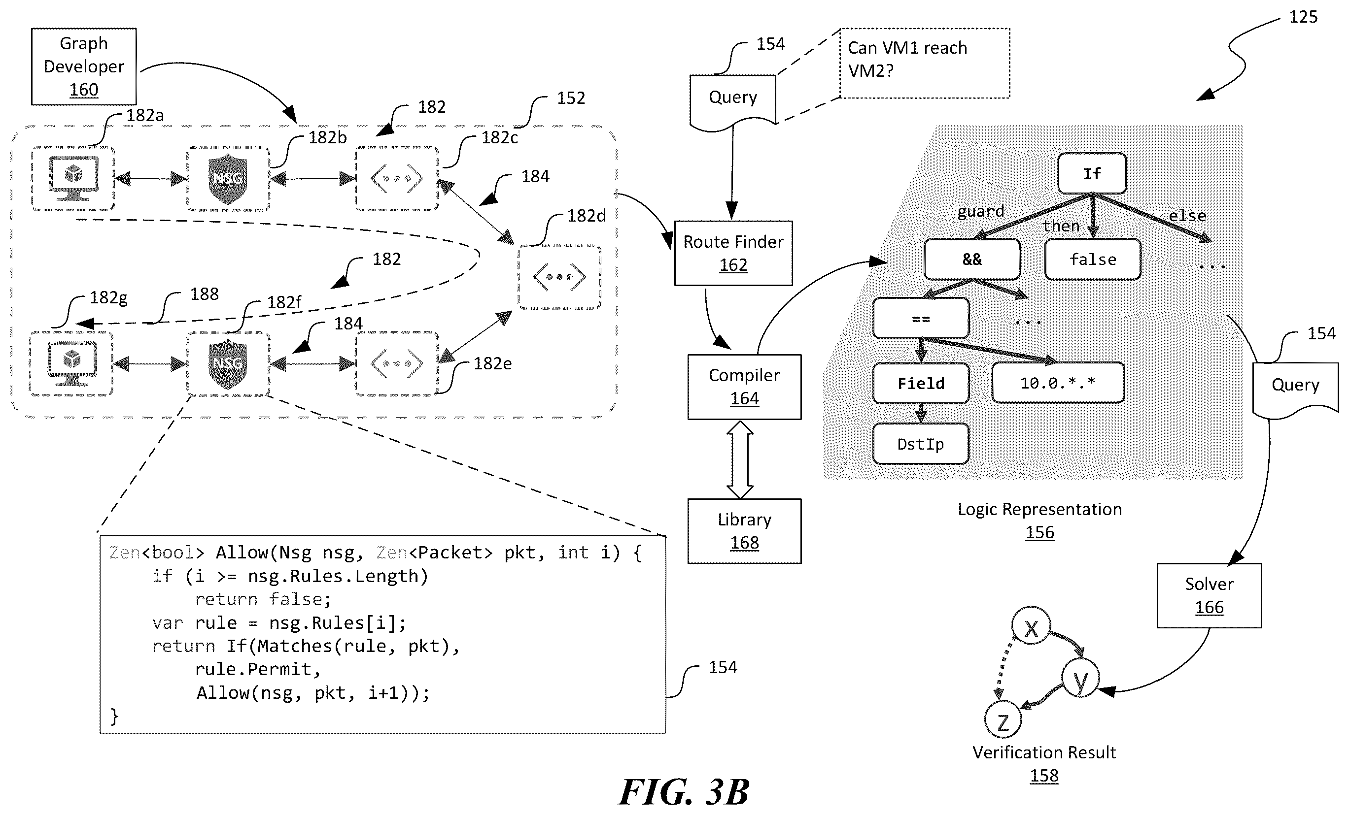 Patent US11824727 Figure 4 – Network configuration verification in computing systems