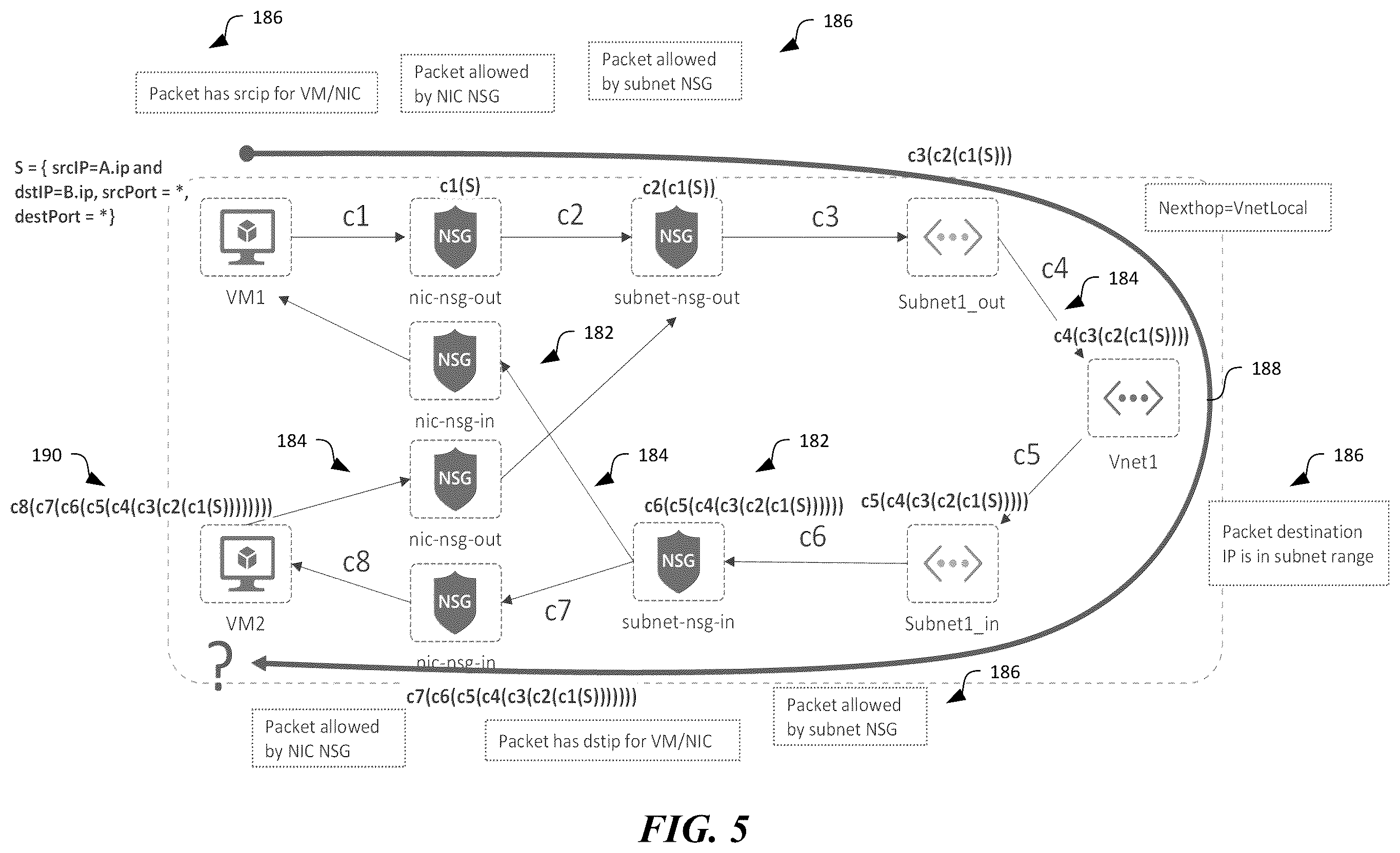 Patent US11824727 Figure 6 – Network configuration verification in computing systems
