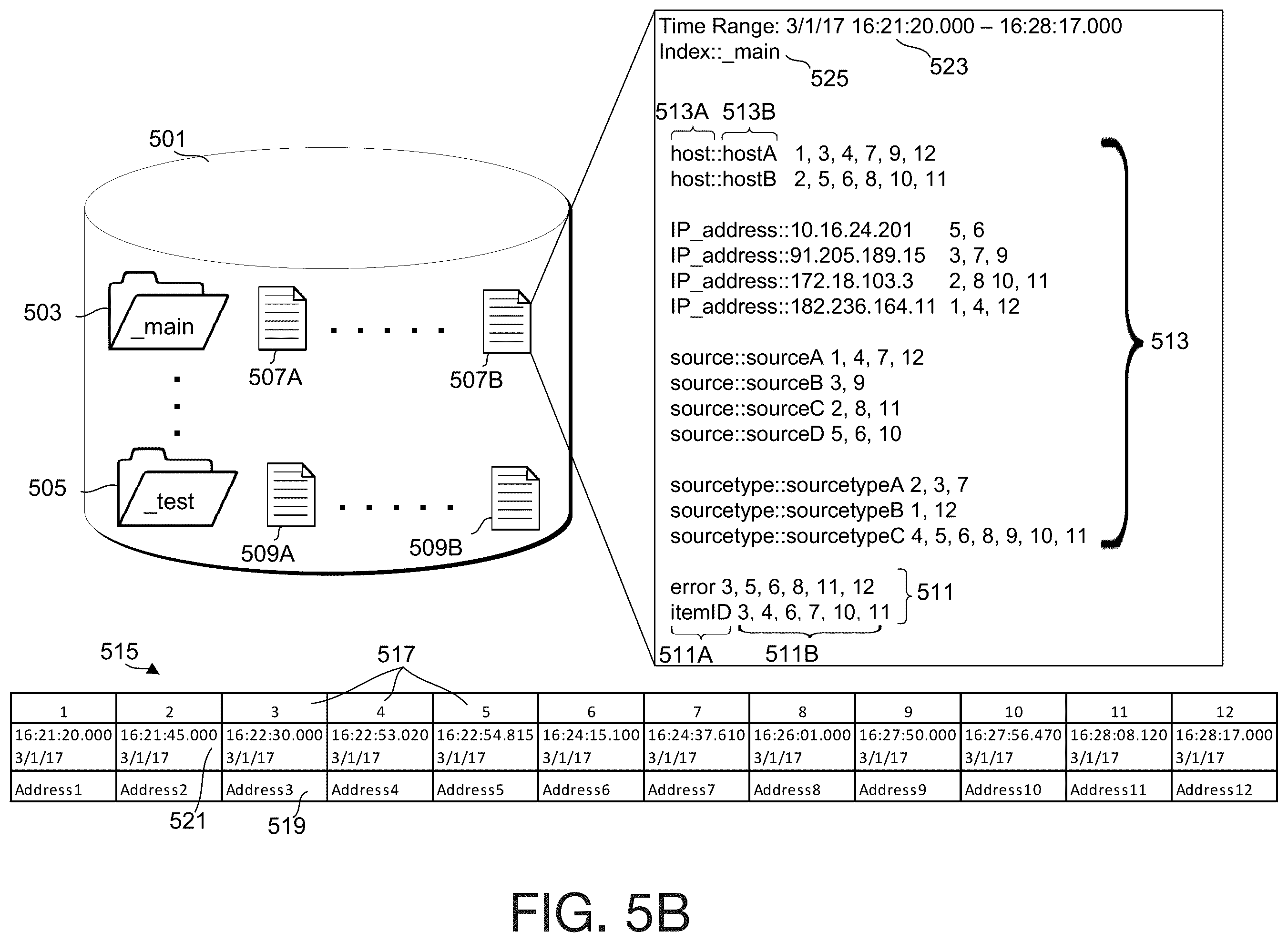 Patent US11824729 Figure 5 – Generating a three-dimensional cityscape including a cluster of nodes
