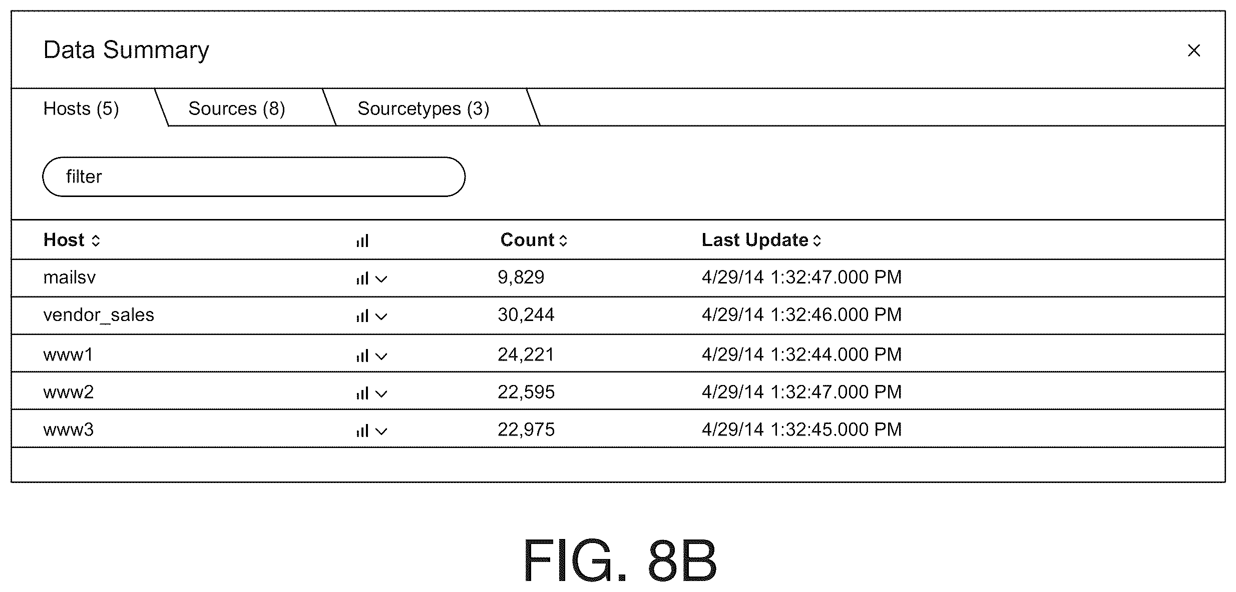 Patent US11824729 Figure 14 – Generating a three-dimensional cityscape including a cluster of nodes