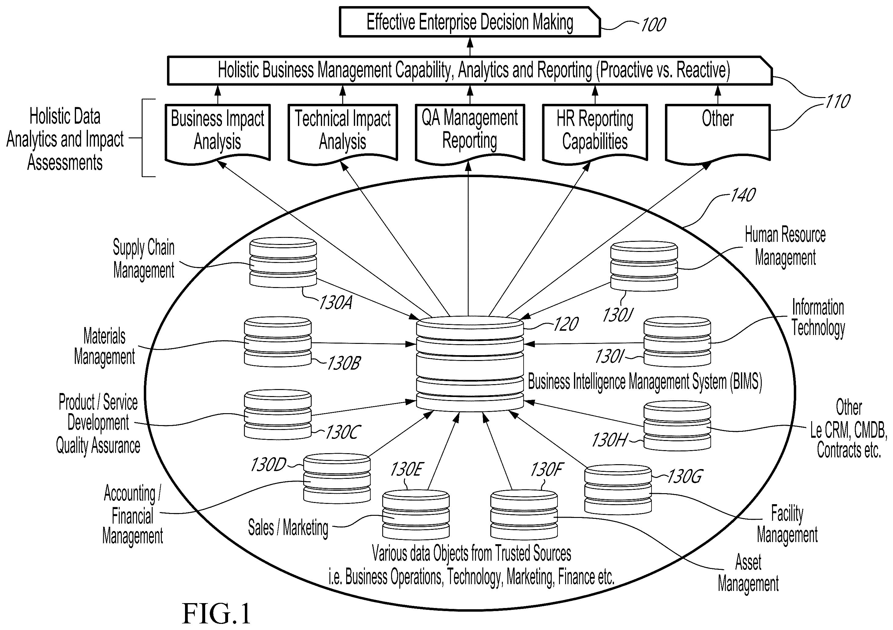 Patent US11824730 Figure 1 – Methods and systems relating to impact management of information technology systems