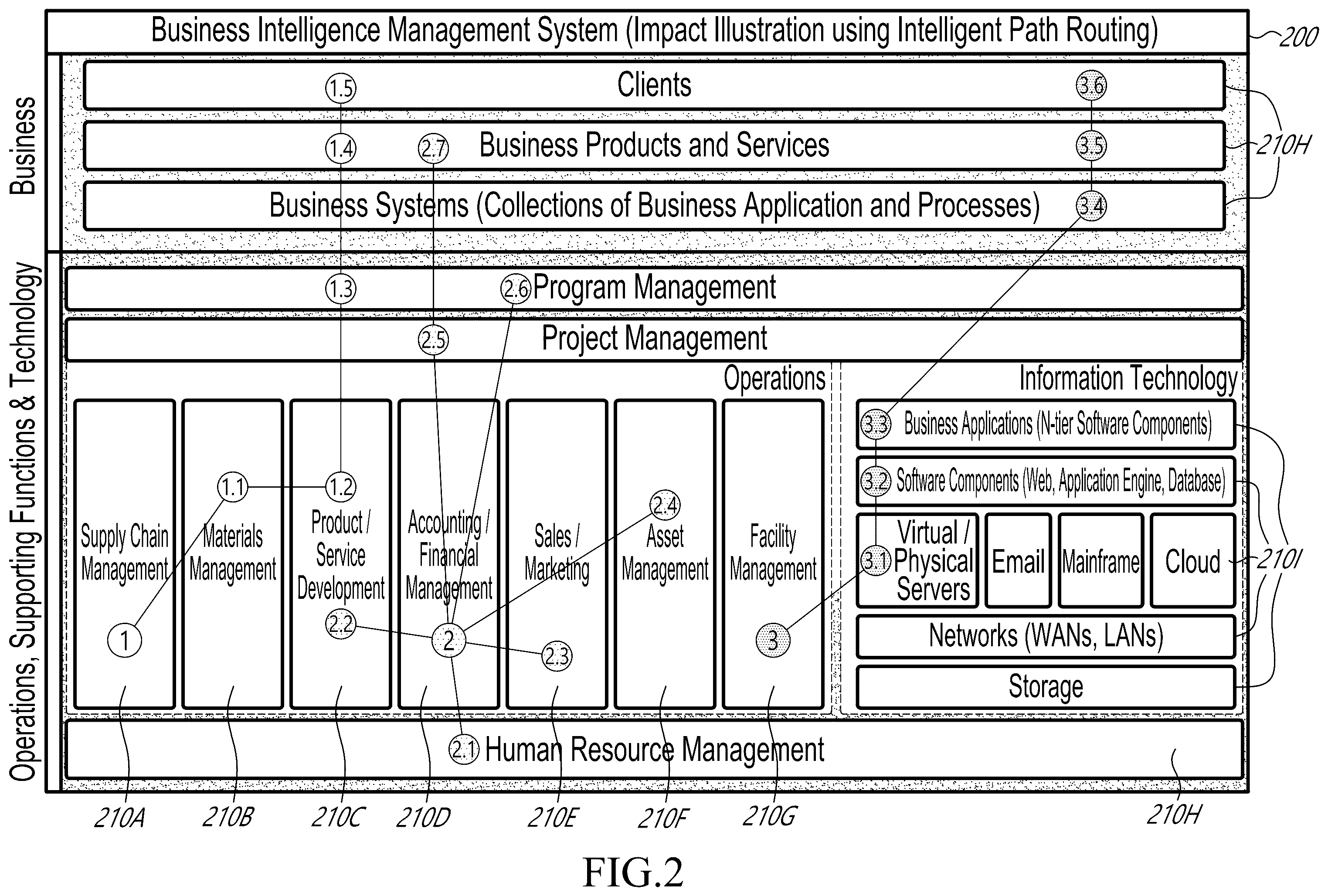 Patent US11824730 Figure 2 – Methods and systems relating to impact management of information technology systems