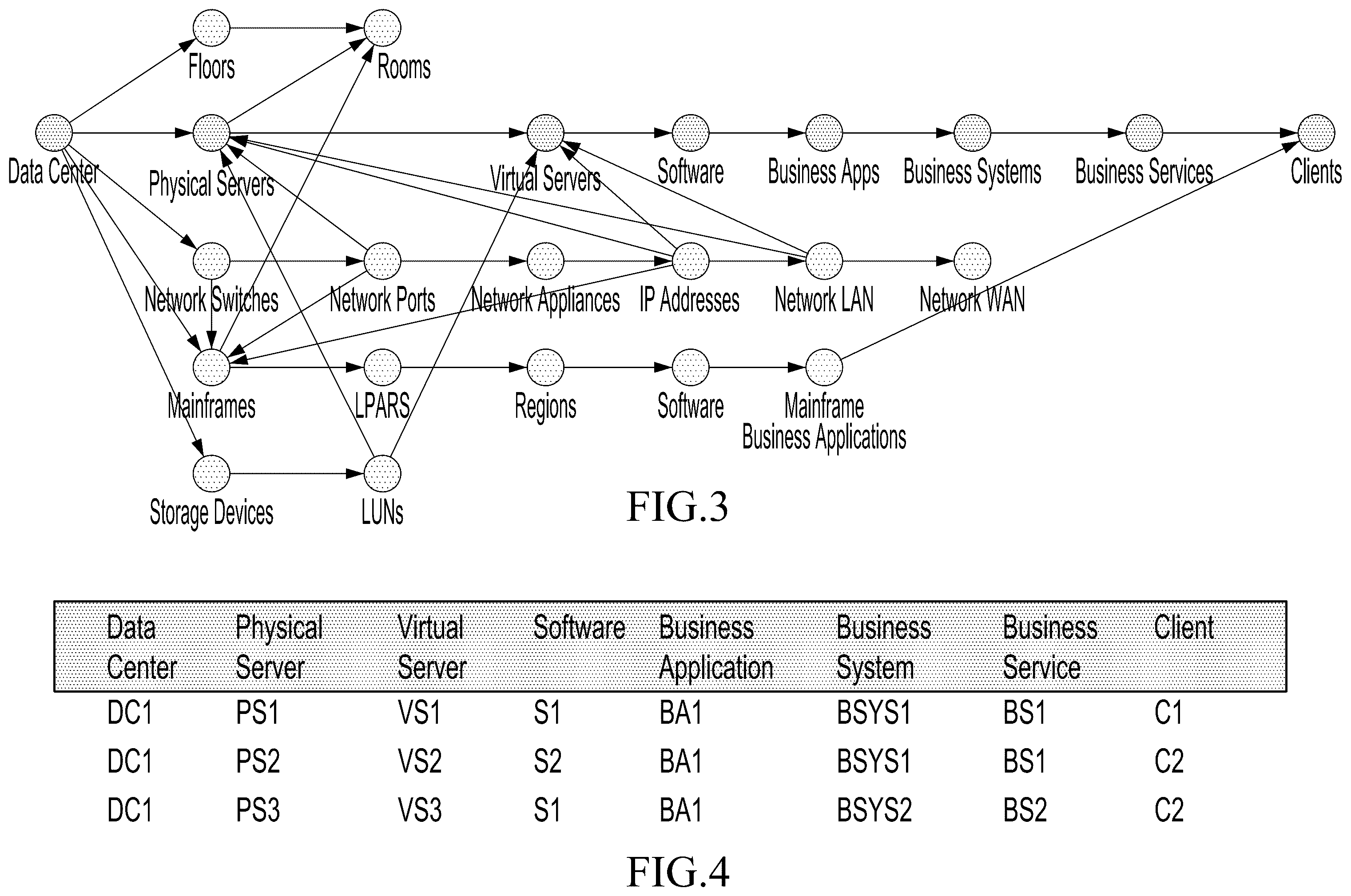 Patent US11824730 Figure 3 – Methods and systems relating to impact management of information technology systems