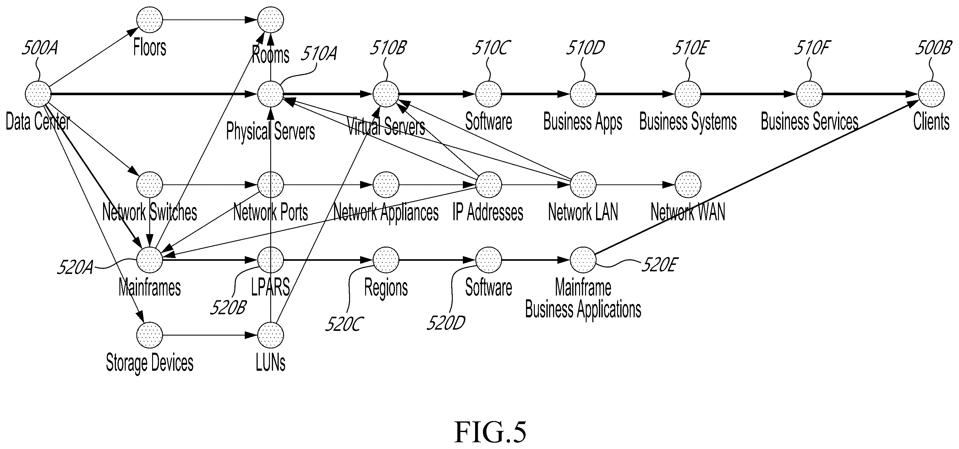 Patent US11824730 Figure 4 – Methods and systems relating to impact management of information technology systems