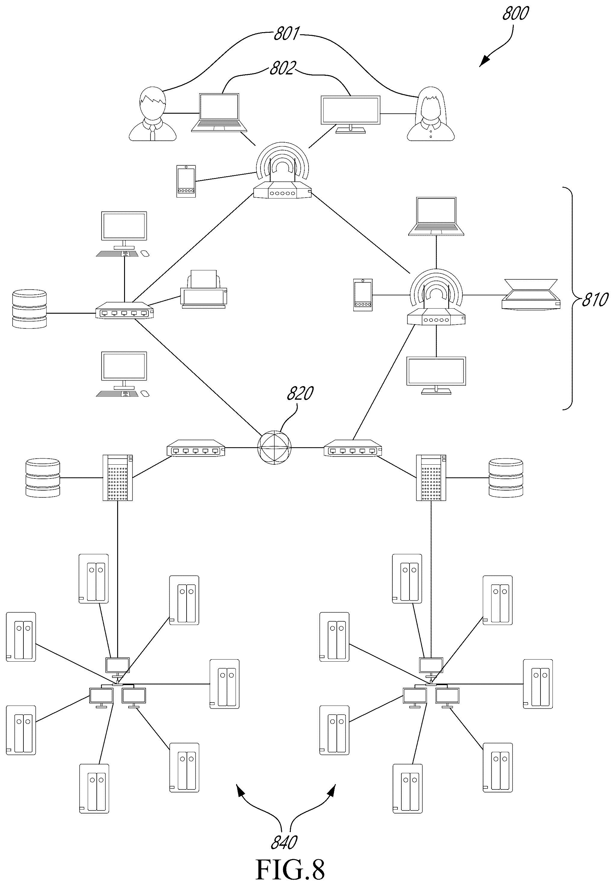 Patent US11824730 Figure 7 – Methods and systems relating to impact management of information technology systems
