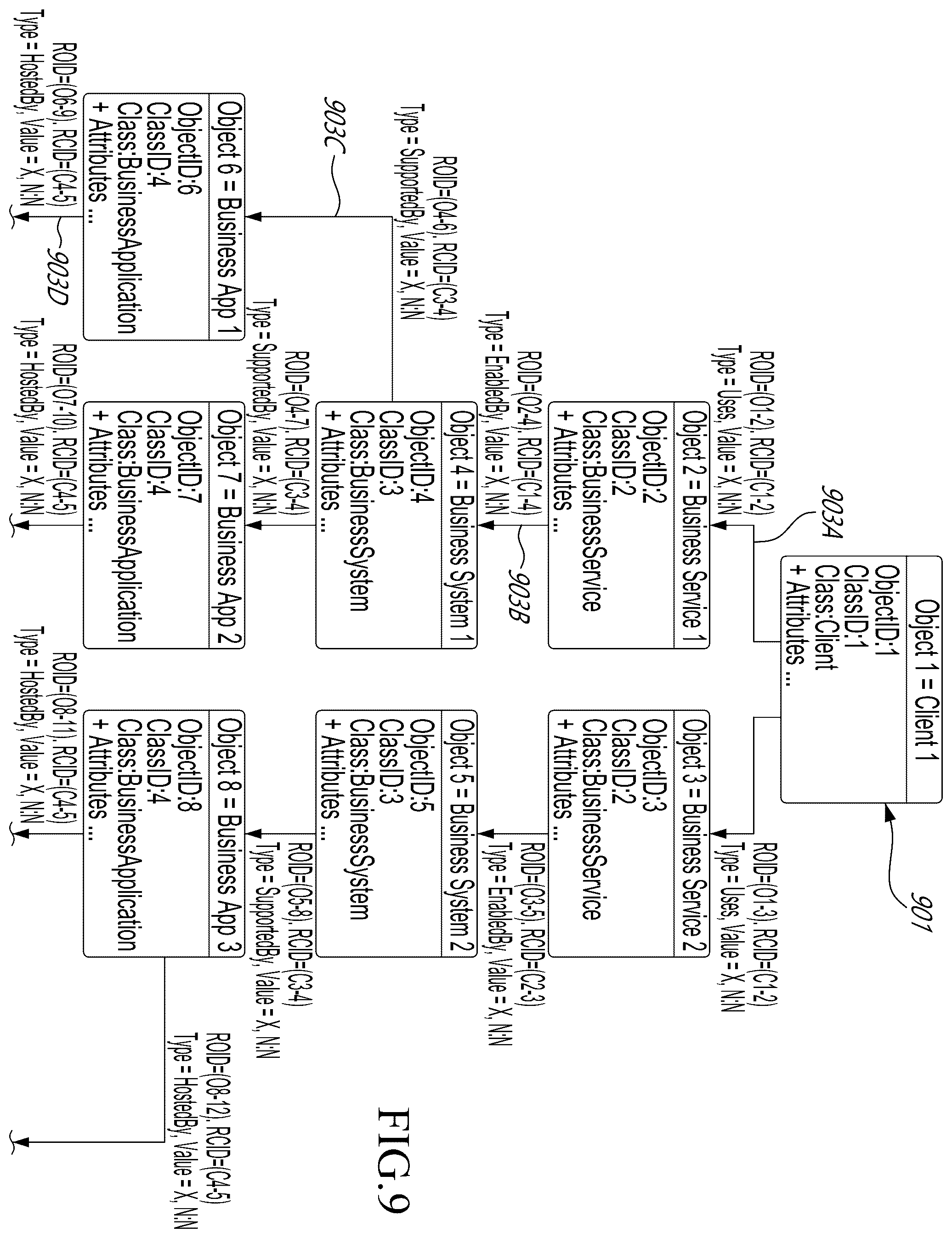 Patent US11824730 Figure 8 – Methods and systems relating to impact management of information technology systems
