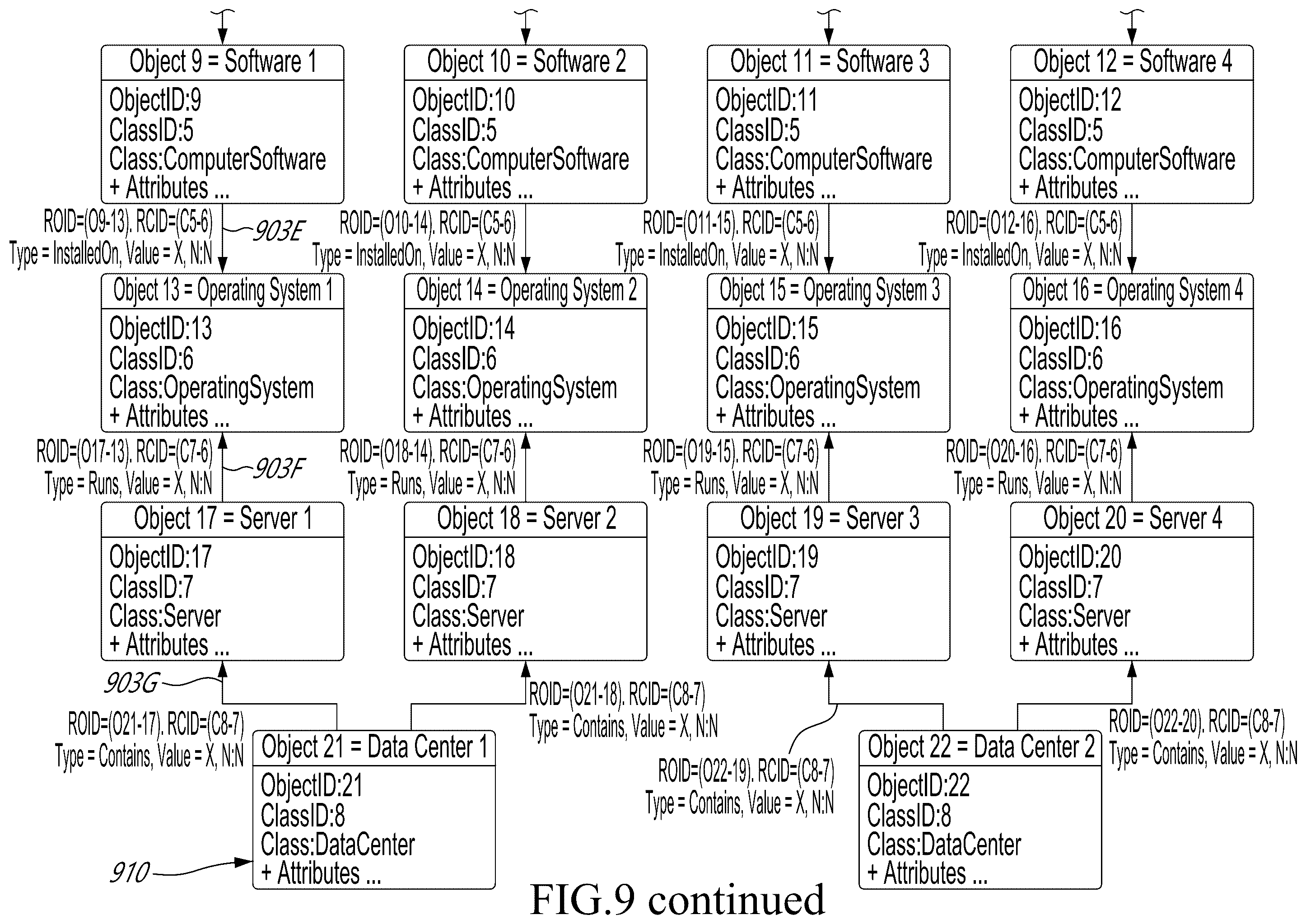 Patent US11824730 Figure 9 – Methods and systems relating to impact management of information technology systems