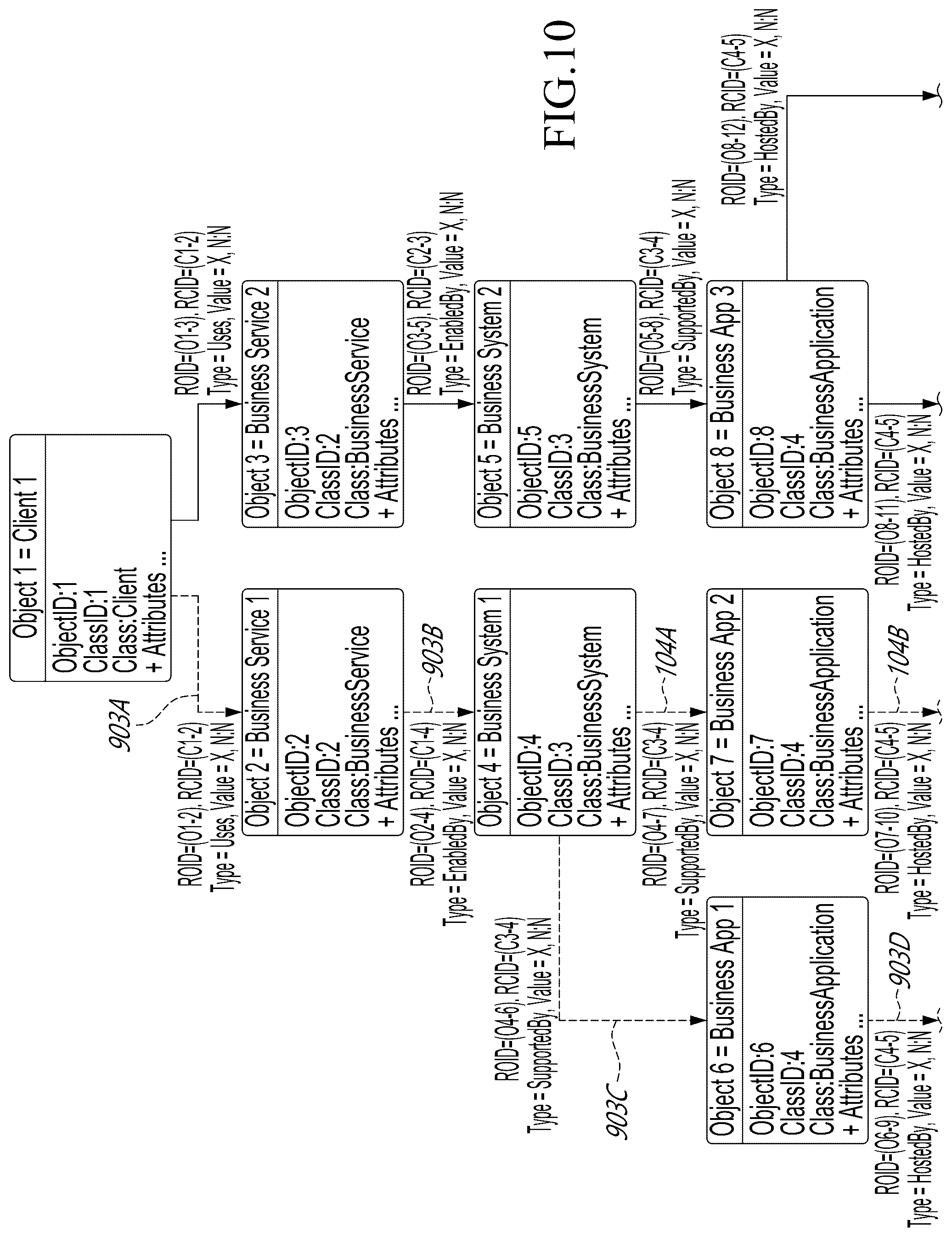 Patent US11824730 Figure 10 – Methods and systems relating to impact management of information technology systems