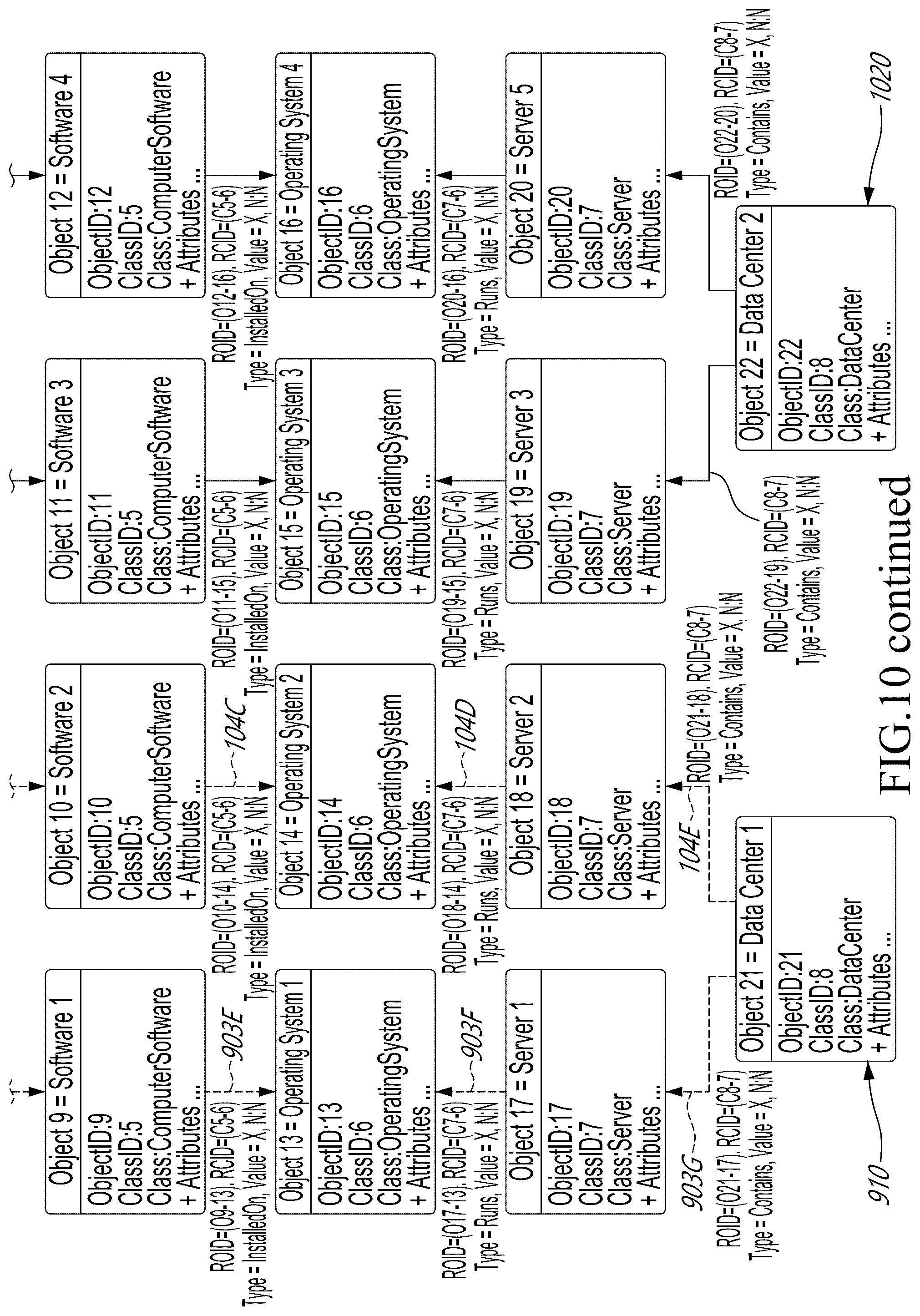 Patent US11824730 Figure 11 – Methods and systems relating to impact management of information technology systems
