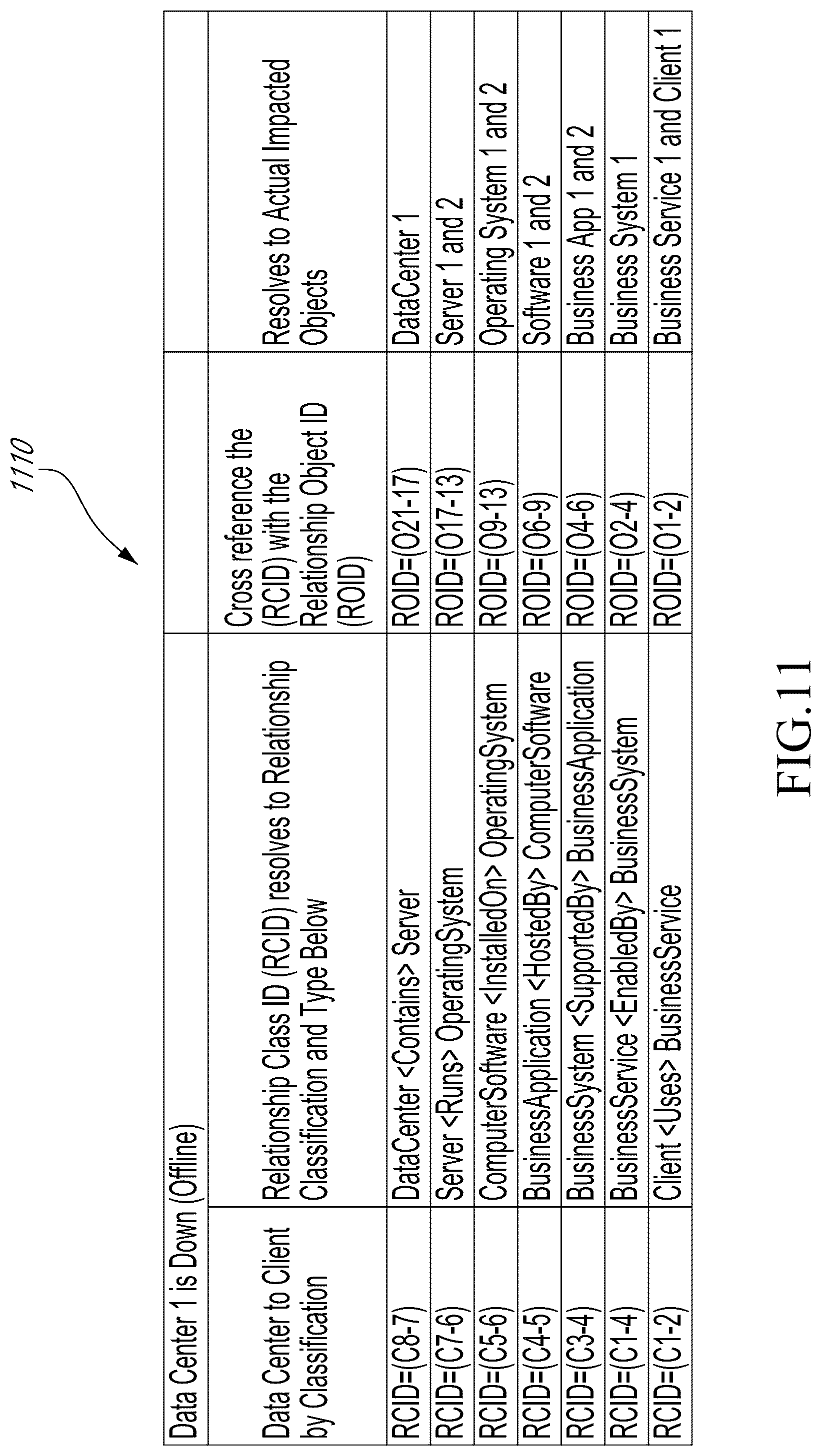 Patent US11824730 Figure 12 – Methods and systems relating to impact management of information technology systems