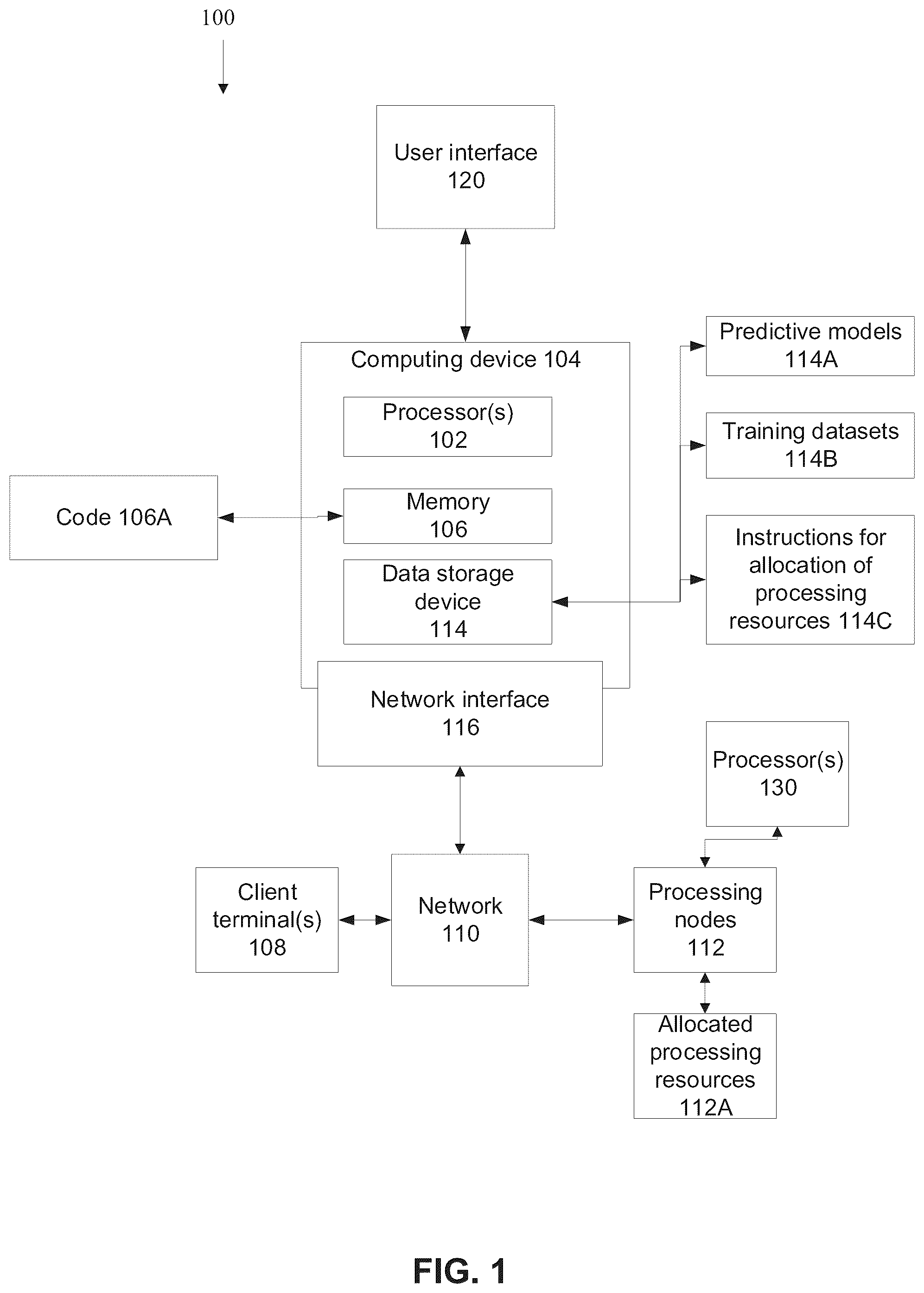 Patent US11824731 Figure 1 – Allocation of processing resources to processing nodes