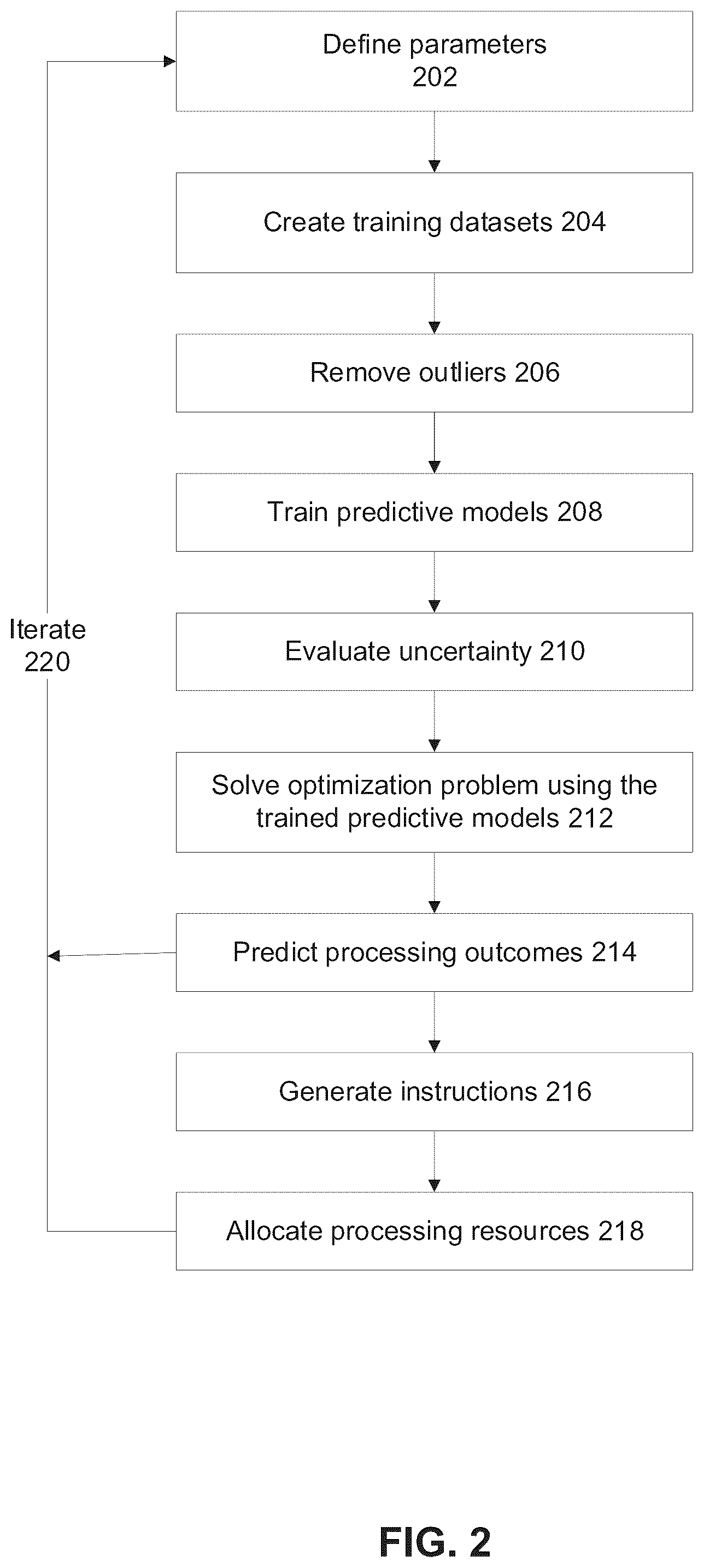 Patent US11824731 Figure 2 – Allocation of processing resources to processing nodes