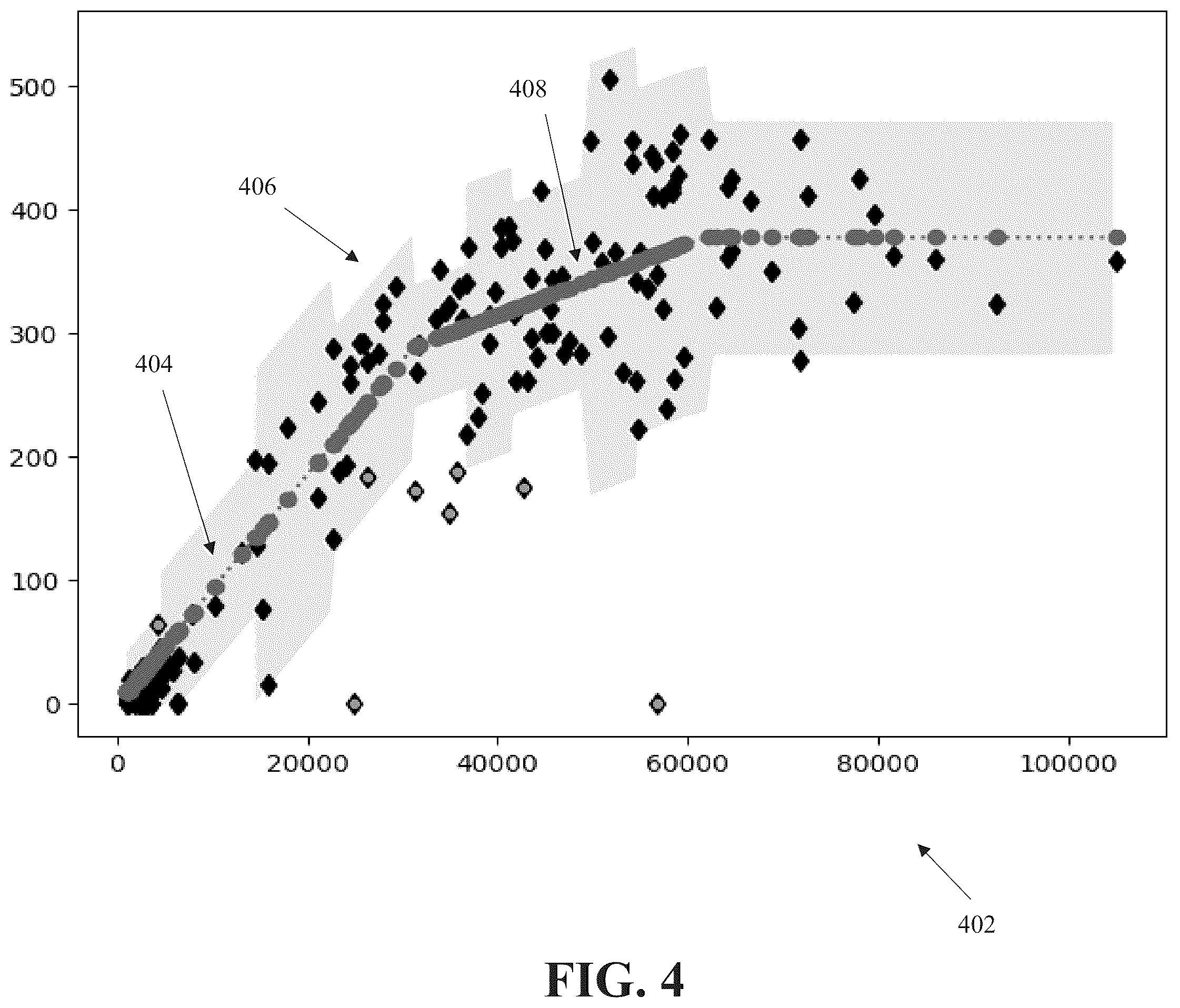 Patent US11824731 Figure 4 – Allocation of processing resources to processing nodes