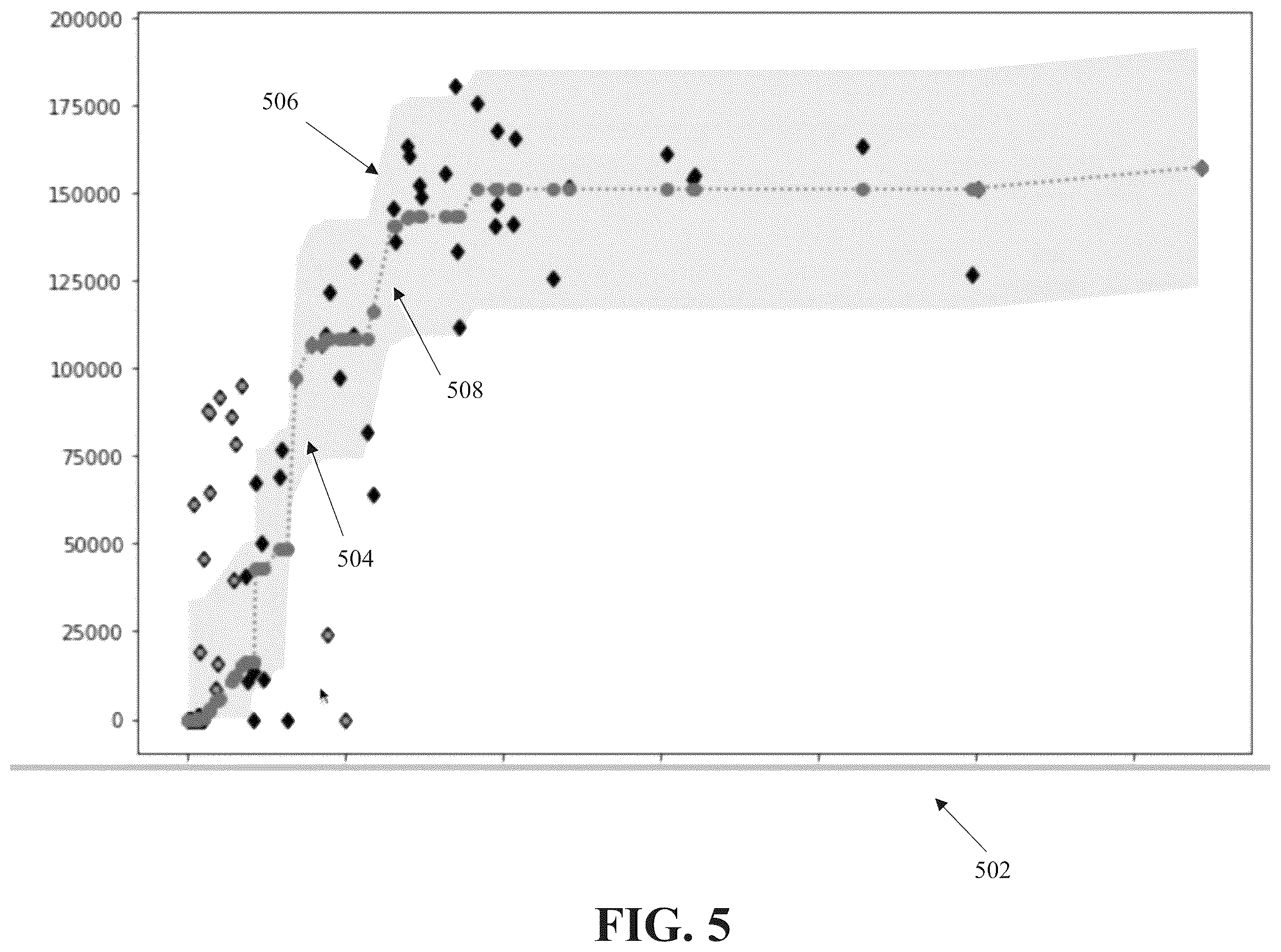 Patent US11824731 Figure 5 – Allocation of processing resources to processing nodes
