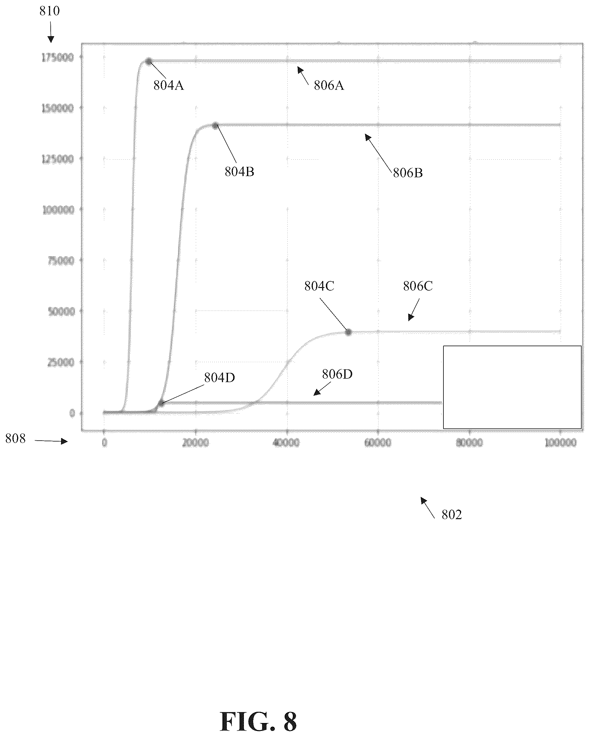 Patent US11824731 Figure 8 – Allocation of processing resources to processing nodes