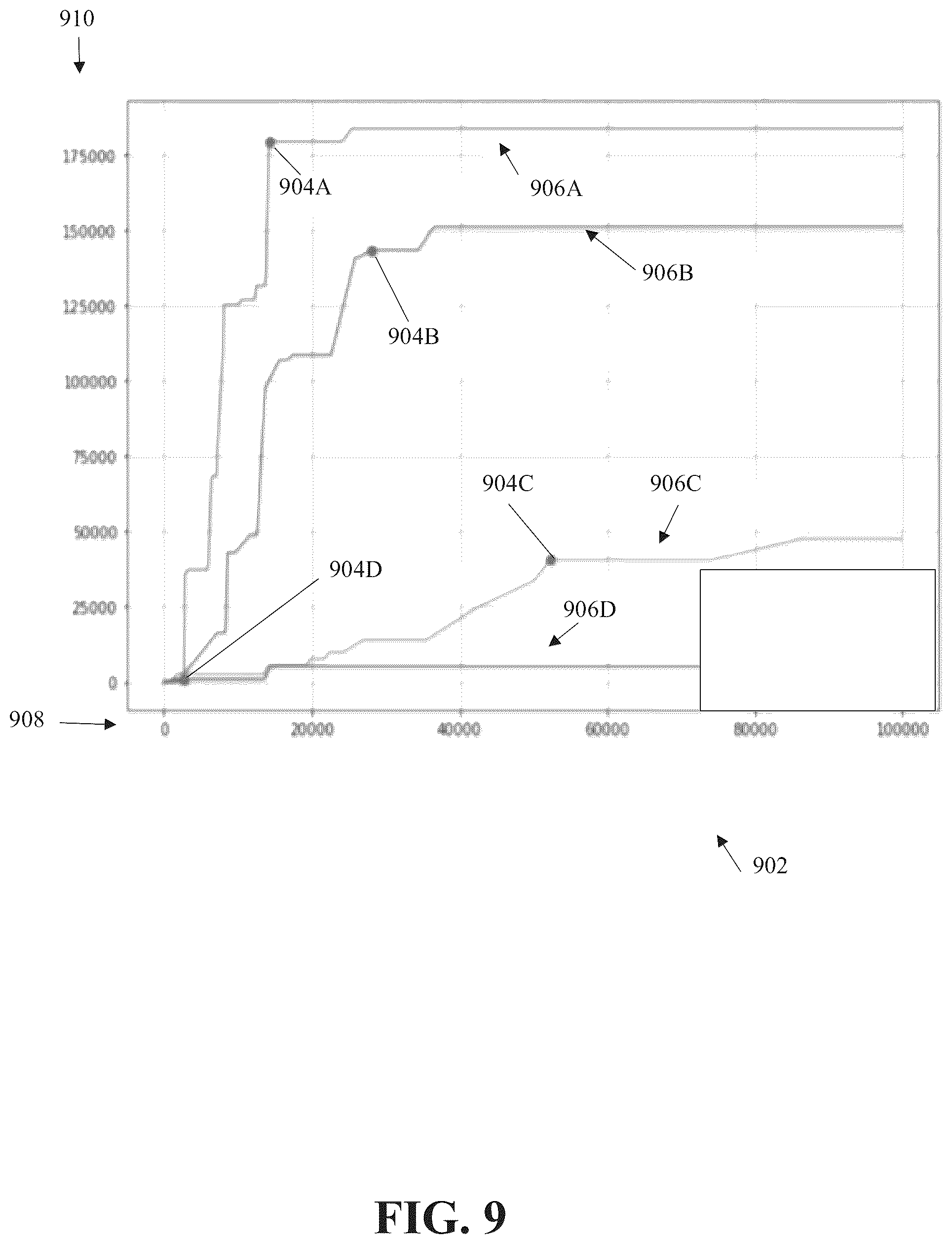 Patent US11824731 Figure 9 – Allocation of processing resources to processing nodes