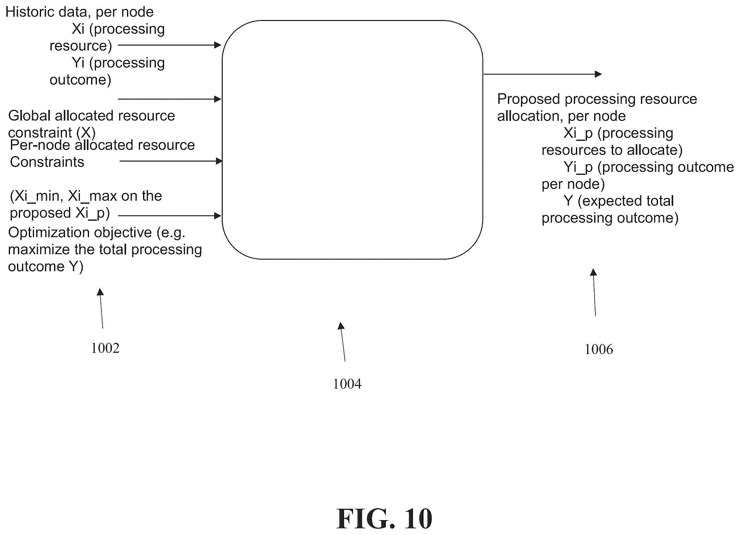 Patent US11824731 Figure 10 – Allocation of processing resources to processing nodes