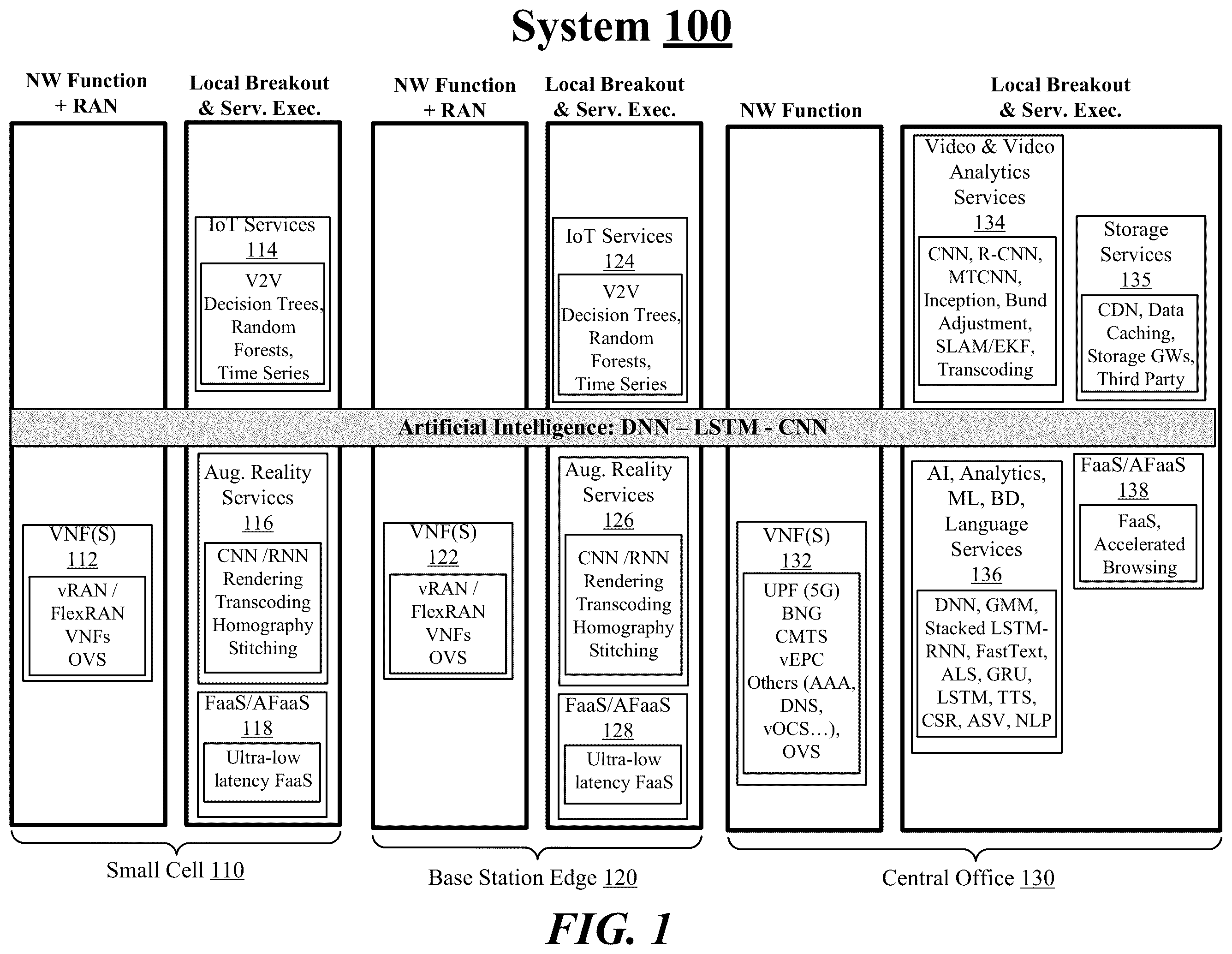 Patent US11824732 Figure 1 – Techniques for artificial intelligence capabilities at a network switch