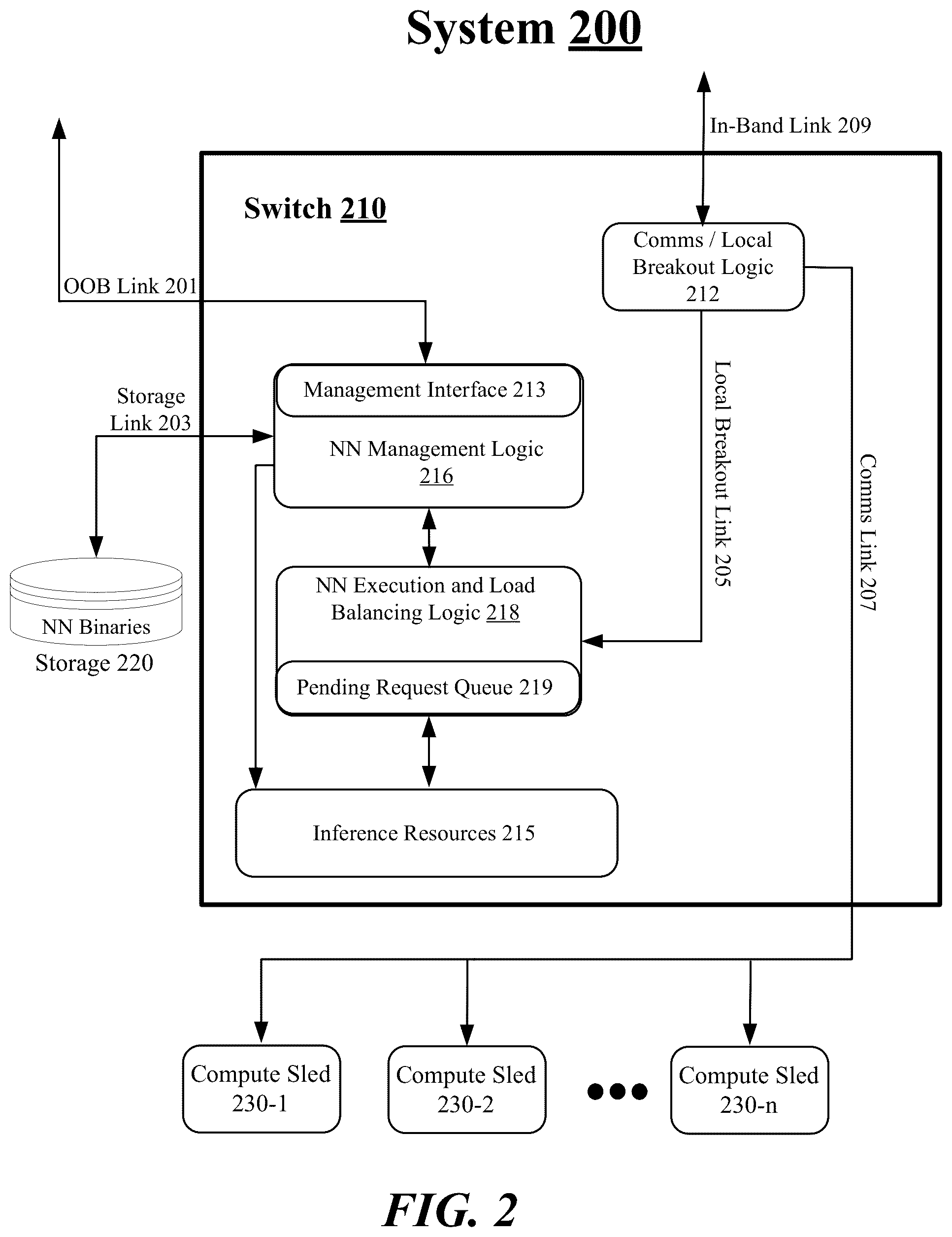 Patent US11824732 Figure 2 – Techniques for artificial intelligence capabilities at a network switch