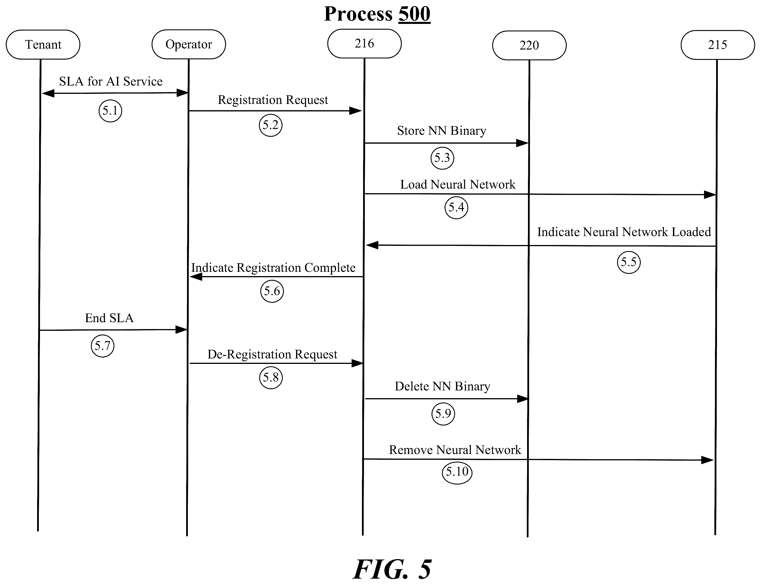 Patent US11824732 Figure 5 – Techniques for artificial intelligence capabilities at a network switch
